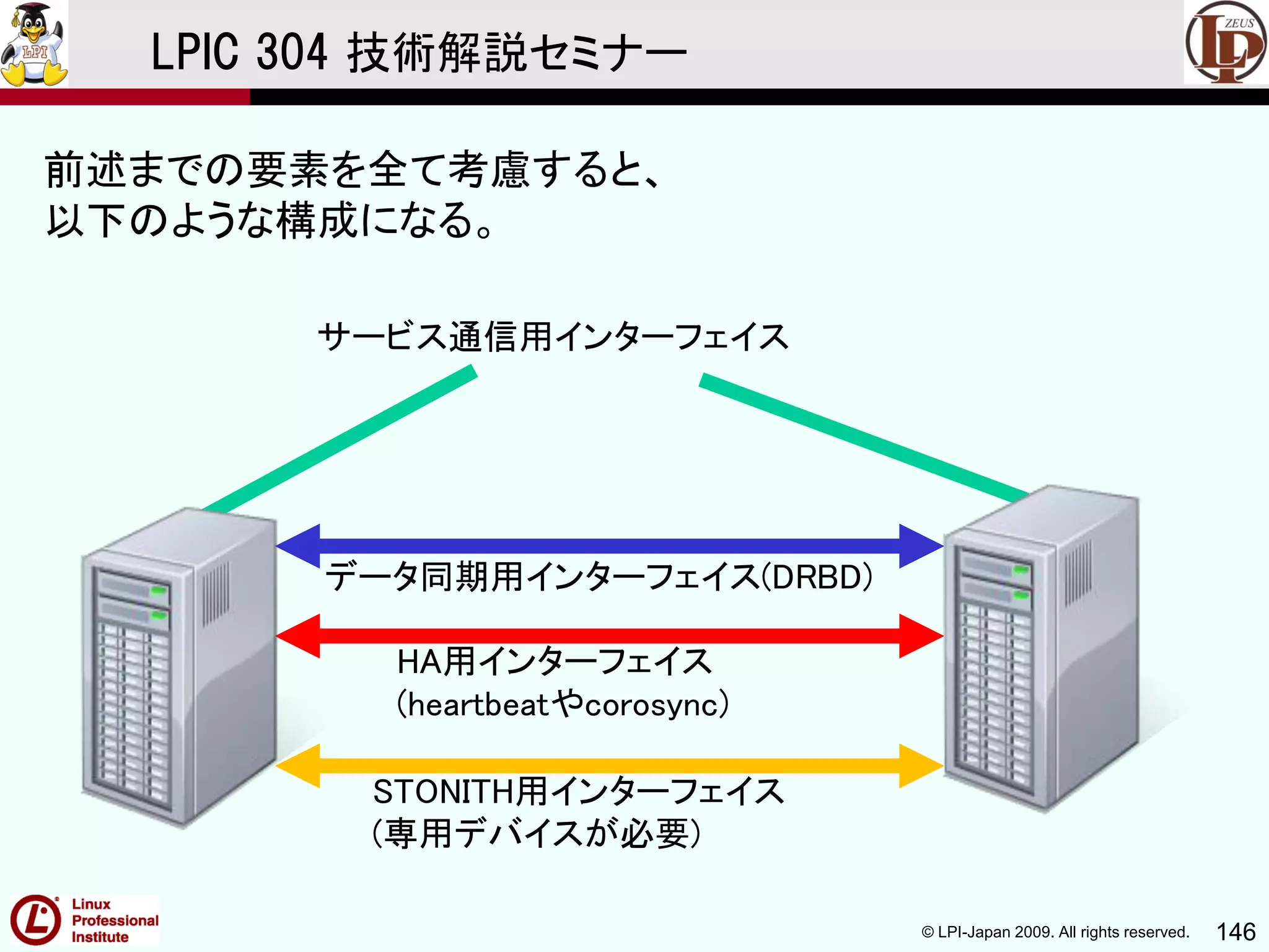 © LPI-Japan 2009. All rights reserved. 146
LPIC 304 技術解説セミナー
前述までの要素を全て考慮すると、
以下のような構成になる。
サービス通信用インターフェイス
HA用インターフェイス
(heartbeatやcorosync)
STONITH用インターフェイス
(専用デバイスが必要)
データ同期用インターフェイス(DRBD)
 