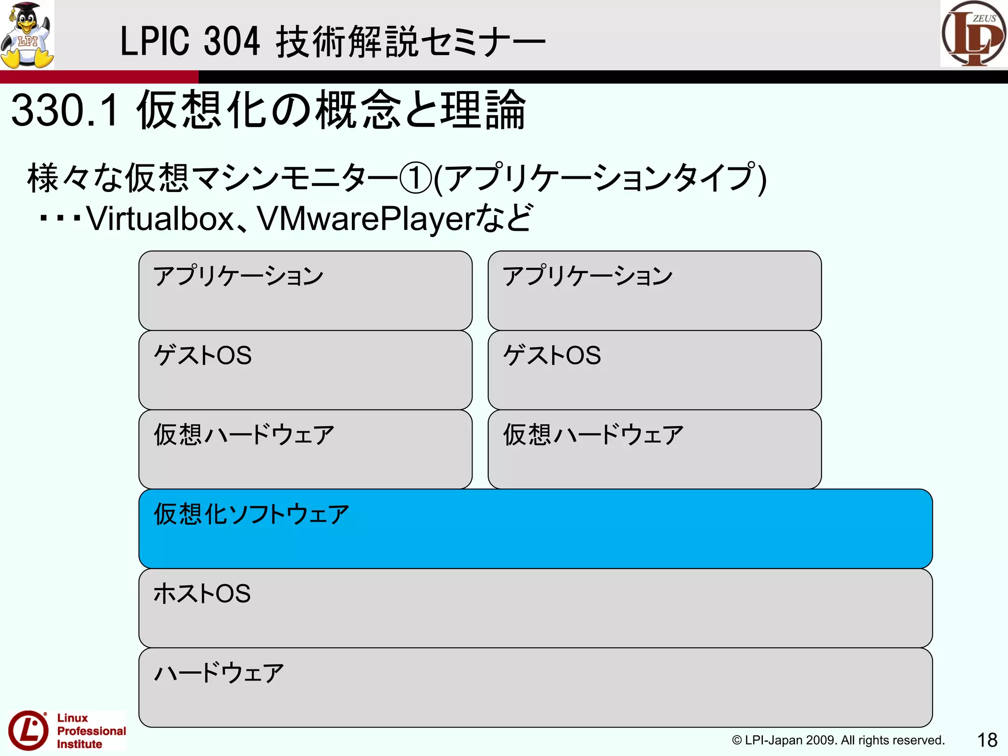 © LPI-Japan 2009. All rights reserved. 18
LPIC 304 技術解説セミナー
330.1 仮想化の概念と理論
様々な仮想マシンモニター①(アプリケーションタイプ)
・・・Virtualbox、VMwarePlayerなど
ハードウェア
ホストOS
仮想ハードウェア 仮想ハードウェア
ゲストOS ゲストOS
アプリケーション アプリケーション
仮想化ソフトウェア
 