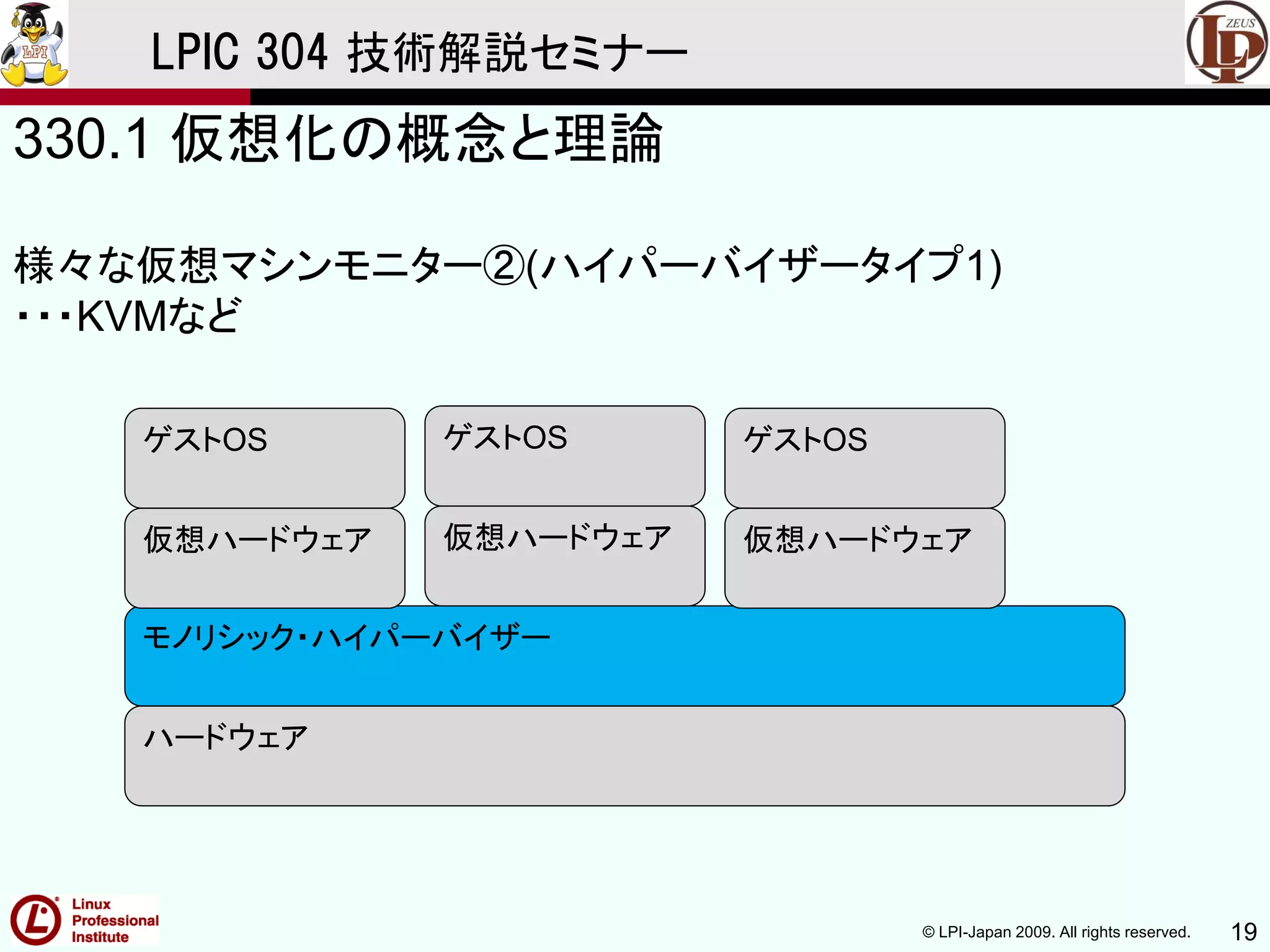 © LPI-Japan 2009. All rights reserved. 19
LPIC 304 技術解説セミナー
330.1 仮想化の概念と理論
様々な仮想マシンモニター②(ハイパーバイザータイプ1)
・・・KVMなど
ハードウェア
モノリシック・ハイパーバイザー
仮想ハードウェア
ゲストOS
仮想ハードウェア
ゲストOS
仮想ハードウェア
ゲストOS
 