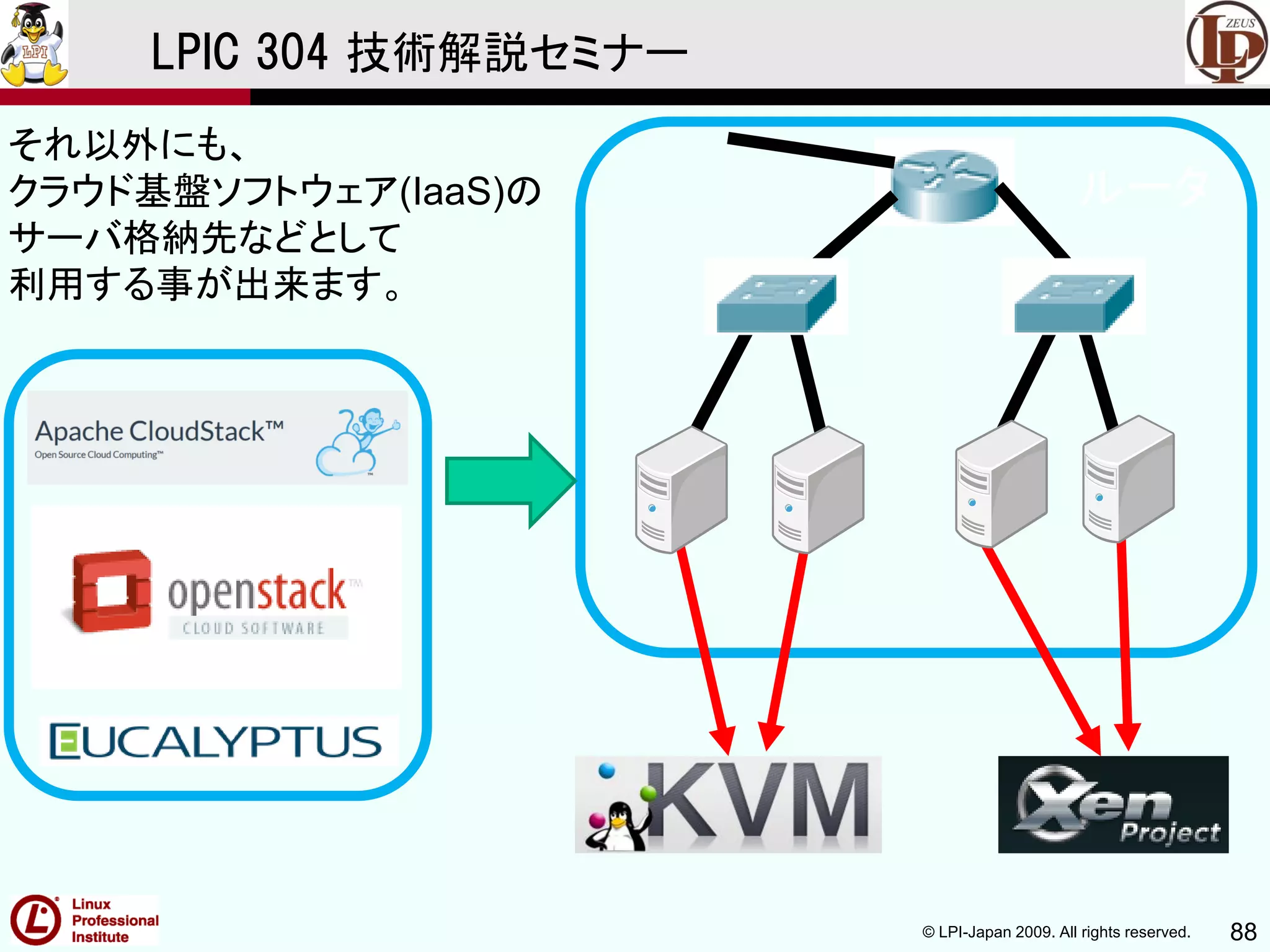 © LPI-Japan 2009. All rights reserved. 88
LPIC 304 技術解説セミナー
それ以外にも、
クラウド基盤ソフトウェア(IaaS)の
サーバ格納先などとして
利用する事が出来ます。
ルータ
 