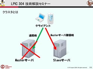 © LPI-Japan 2009. All rights reserved. 111
LPIC 304 技術解説セミナー
クラスタとは
Masterサーバ Slaveサーバ
クライアント
通常時 Masterサーバ障害時
 