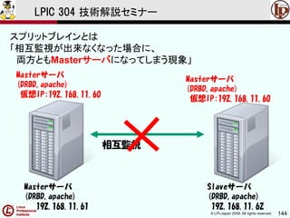 © LPI-Japan 2009. All rights reserved. 144
LPIC 304 技術解説セミナー
スプリットブレインとは
「相互監視が出来なくなった場合に、
両方ともMasterサーバになってしまう現象」
Masterサーバ
(DRBD,apache)
192.168.11.61
Slaveサーバ
(DRBD,apache)
192.168.11.62
相互監視
Masterサーバ
(DRBD,apache)
仮想IP:192.168.11.60
Masterサーバ
(DRBD,apache)
仮想IP:192.168.11.60
 