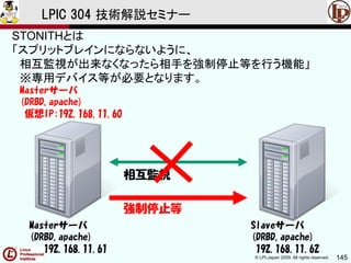 © LPI-Japan 2009. All rights reserved. 145
LPIC 304 技術解説セミナー
STONITHとは
「スプリットブレインにならないように、
相互監視が出来なくなったら相手を強制停止等を行う機能」
※専用デバイス等が必要となります。
Masterサーバ
(DRBD,apache)
192.168.11.61
Slaveサーバ
(DRBD,apache)
192.168.11.62
相互監視
Masterサーバ
(DRBD,apache)
仮想IP:192.168.11.60
強制停止等
 