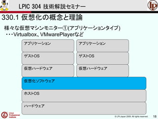 © LPI-Japan 2009. All rights reserved. 18
LPIC 304 技術解説セミナー
330.1 仮想化の概念と理論
様々な仮想マシンモニター①(アプリケーションタイプ)
・・・Virtualbox、VMwarePlayerなど
ハードウェア
ホストOS
仮想ハードウェア 仮想ハードウェア
ゲストOS ゲストOS
アプリケーション アプリケーション
仮想化ソフトウェア
 
