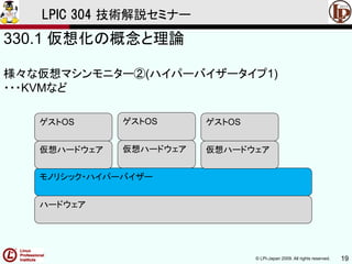 © LPI-Japan 2009. All rights reserved. 19
LPIC 304 技術解説セミナー
330.1 仮想化の概念と理論
様々な仮想マシンモニター②(ハイパーバイザータイプ1)
・・・KVMなど
ハードウェア
モノリシック・ハイパーバイザー
仮想ハードウェア
ゲストOS
仮想ハードウェア
ゲストOS
仮想ハードウェア
ゲストOS
 