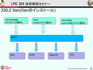 © LPI-Japan 2009. All rights reserved. 38
LPIC 304 技術解説セミナー
330.2 Xen(Xenのインストール)
libvirt
virt-manager
(グラフィック操作)
virt-install
(virt-installコマンド操作)
virsh
(virshコマンド操作)
Xen KVM OpenVZ LXC
 