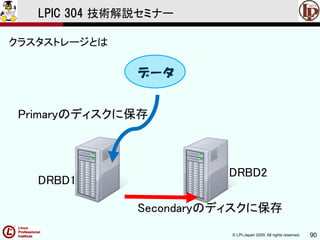 © LPI-Japan 2009. All rights reserved. 90
LPIC 304 技術解説セミナー
クラスタストレージとは
データ
Primaryのディスクに保存
Secondaryのディスクに保存
DRBD1
DRBD2
 