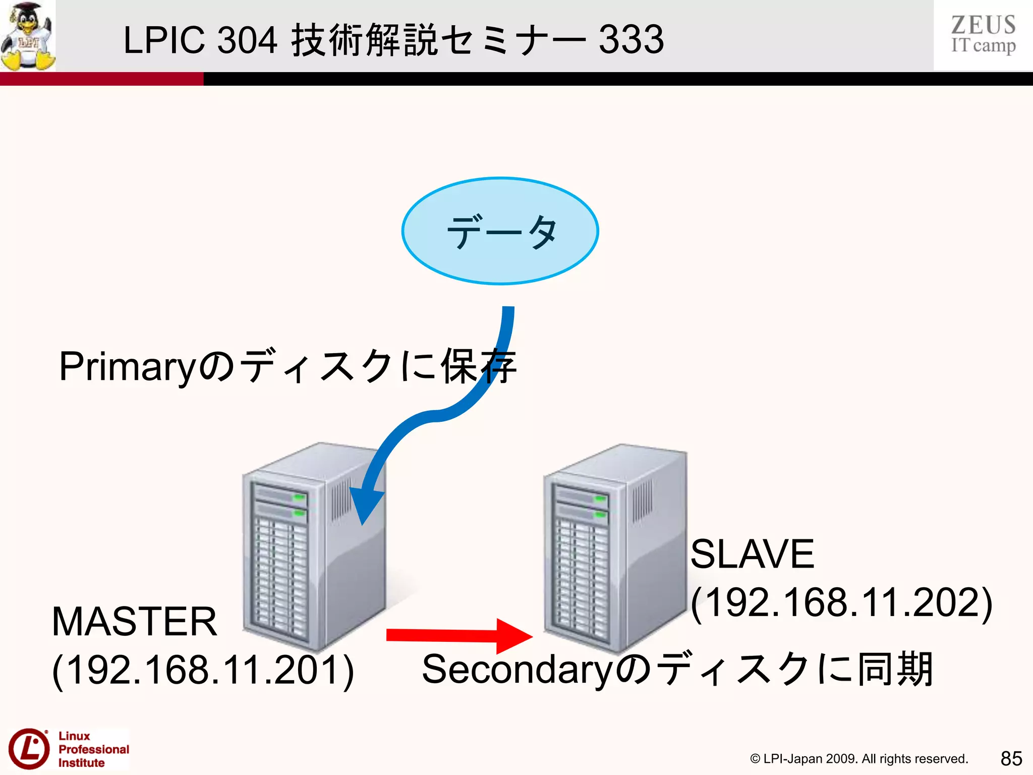 © LPI-Japan 2009. All rights reserved. 85
LPIC 304 技術解説セミナー 333
データ
Primaryのディスクに保存
Secondaryのディスクに同期
MASTER
(192.168.11.201)
SLAVE
(192.168.11.202)
 