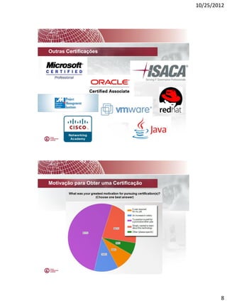 10/25/2012




Outras Certificações




Motivação para Obter uma Certificação




                                                8
 