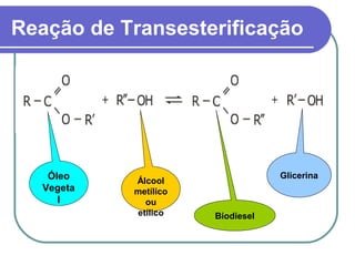 Reação de Transesterificação




    Óleo    Álcool
                                   Glicerina
   Vegeta   metílico
      l       ou
            etílico    Biodiesel
 