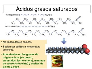 Ácidos grasos saturados
• No tienen dobles enlaces.
• Suelen ser sólidos a temperatura
ambiente.
• Abundantes en las grasas de
origen animal (en queso,
embutidos, leche entera), manteca
de cacao (chocolate) y aceites de
palma y coco
 