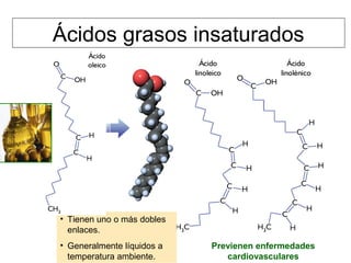 Ácidos grasos insaturados
• Tienen uno o más dobles
enlaces.
• Generalmente líquidos a
temperatura ambiente.
Previenen enfermedades
cardiovasculares
 