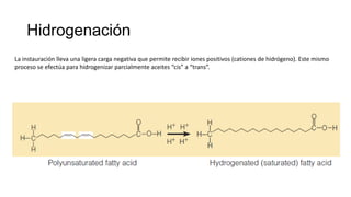 Hidrogenación
La instauración lleva una ligera carga negativa que permite recibir iones positivos (cationes de hidrógeno). Este mismo
proceso se efectúa para hidrogenizar parcialmente aceites “cis” a “trans”.
 