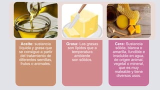 Aceite: sustancia
líquida y grasa que
se consigue a partir
del tratamiento de
diferentes semillas,
frutos o animales.
Grasa: Las grasas
son lípidos que a
temperatura
ambiente
son sólidos.
Cera: Sustancia
sólida, blanca o
amarilla, fundible e
insoluble en agua,
de origen animal,
vegetal o mineral,
que es muy
maleable y tiene
diversos usos.
 