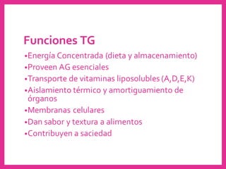 Funciones TG
•Energía Concentrada (dieta y almacenamiento)
•Proveen AG esenciales
•Transporte de vitaminas liposolubles (A,D,E,K)
•Aislamiento térmico y amortiguamiento de
órganos
•Membranas celulares
•Dan sabor y textura a alimentos
•Contribuyen a saciedad
 