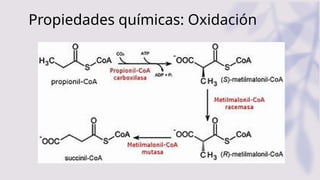 Propiedades químicas: Oxidación
 