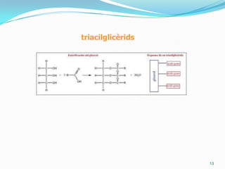 Parthidròfila: grupcarbozilionitzat (- COO-) ambrelacióambl’aigua.
