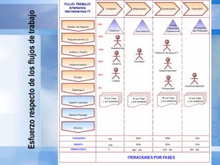 Esfuerzorespectodelosflujosdetrabajo
 
