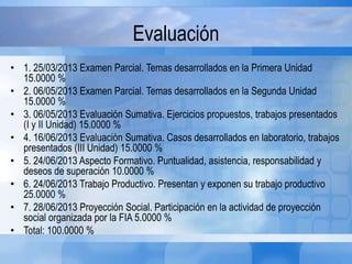 Evaluación
• 1. 25/03/2013 Examen Parcial. Temas desarrollados en la Primera Unidad
15.0000 %
• 2. 06/05/2013 Examen Parcial. Temas desarrollados en la Segunda Unidad
15.0000 %
• 3. 06/05/2013 Evaluación Sumativa. Ejercicios propuestos, trabajos presentados
(I y II Unidad) 15.0000 %
• 4. 16/06/2013 Evaluación Sumativa. Casos desarrollados en laboratorio, trabajos
presentados (III Unidad) 15.0000 %
• 5. 24/06/2013 Aspecto Formativo. Puntualidad, asistencia, responsabilidad y
deseos de superación 10.0000 %
• 6. 24/06/2013 Trabajo Productivo. Presentan y exponen su trabajo productivo
25.0000 %
• 7. 28/06/2013 Proyección Social. Participación en la actividad de proyección
social organizada por la FIA 5.0000 %
• Total: 100.0000 %
 