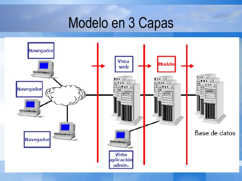 Lp II clase02 Modelo Vista Controlador