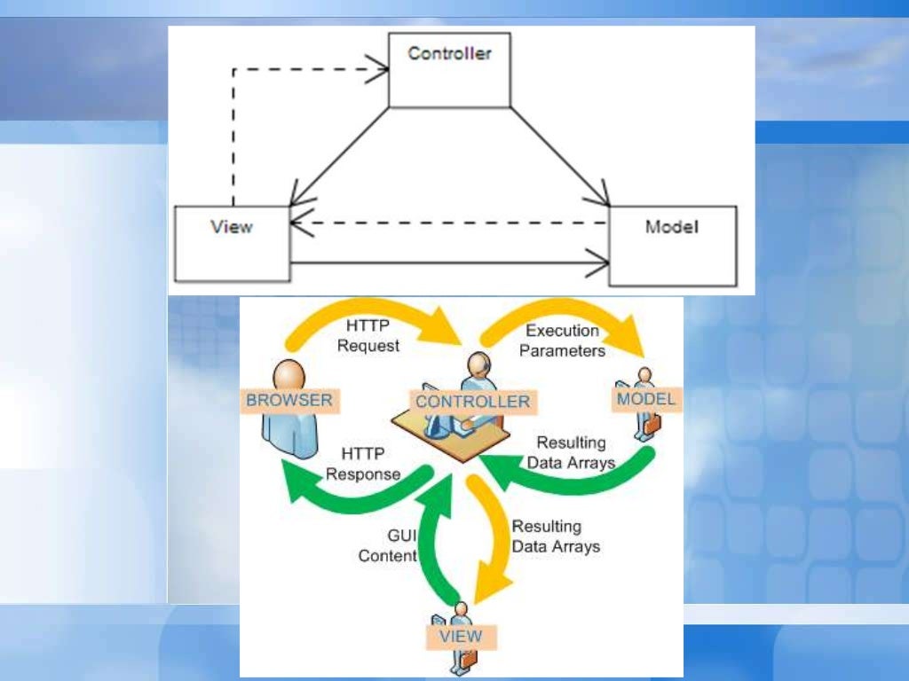Lp II clase02 Modelo Vista Controlador
