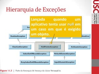 Hierarquia de Exceções
Lançada
quando
um
aplicativo tenta usar null em
um caso em que é exigido
um objeto.

 