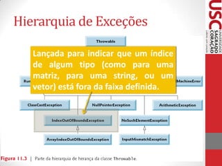 Hierarquia de Exceções
Lançada para indicar que um índice
de algum tipo (como para uma
matriz, para uma string, ou um
vetor) está fora da faixa definida.

 