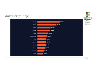JavaScript hoje
5 / 41
 