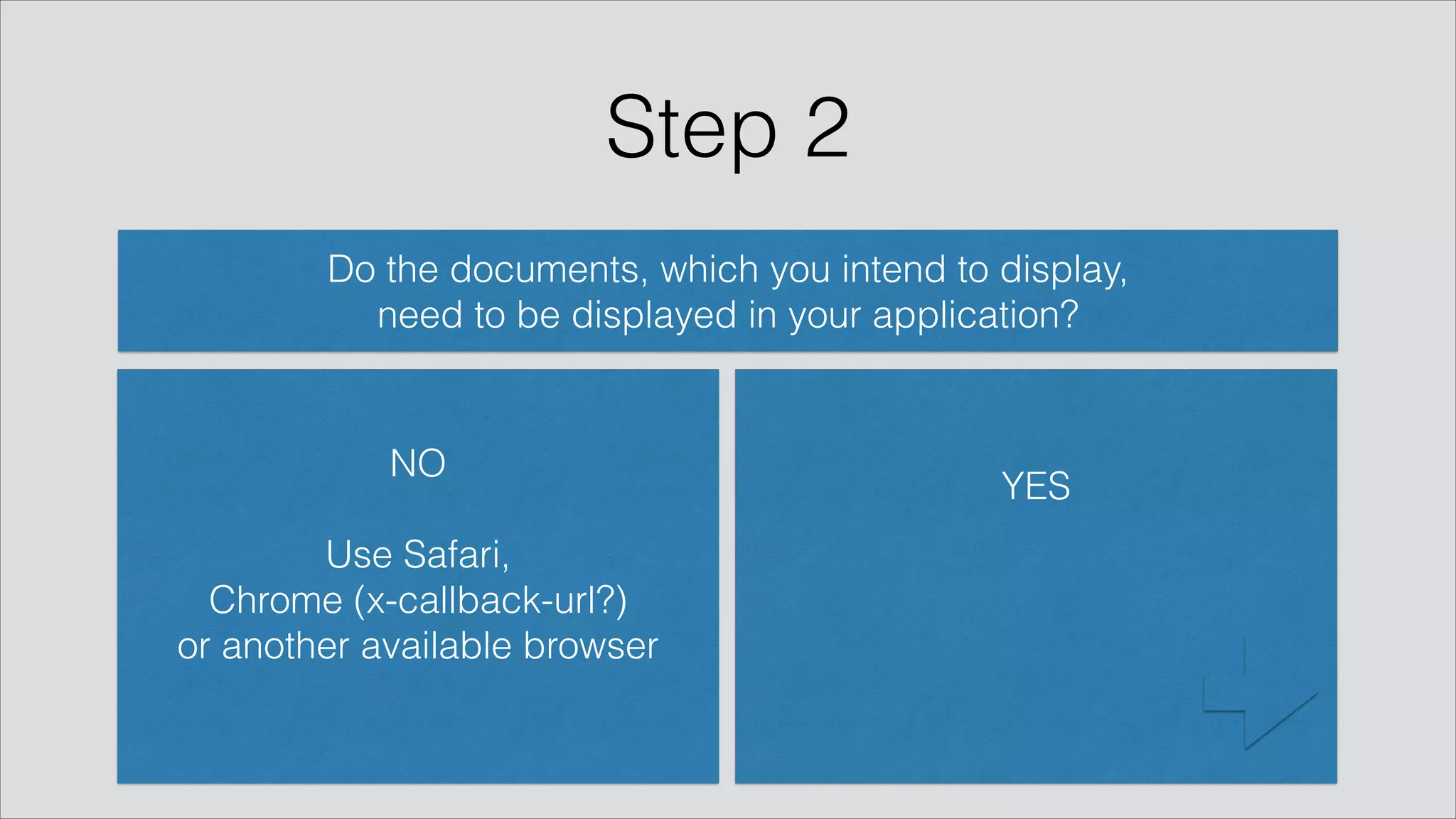 Step 2
Do the documents, which you intend to display,
need to be displayed in your application?
YES
!
!
!
NO
!
Use Safari, 
Chrome (x-callback-url?) 
or another available browser
 