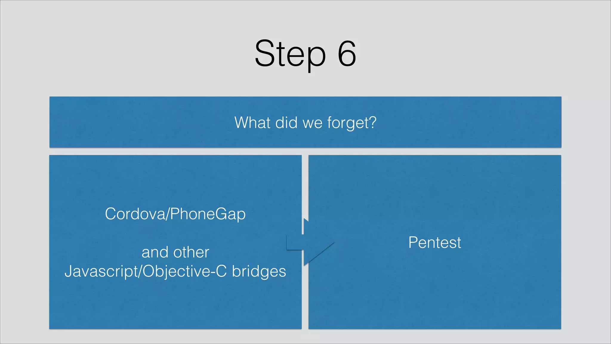 Step 6
What did we forget?
Pentest
Cordova/PhoneGap
!
and other
Javascript/Objective-C bridges
 