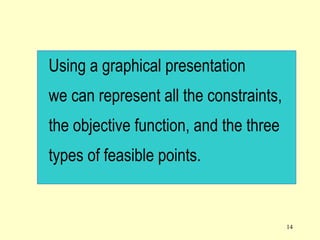14
Using a graphical presentation
we can represent all the constraints,
the objective function, and the three
types of feasible points.
 