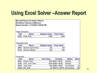 43
Using Excel Solver –Answer Report
Microsoft Excel 9.0 Answer Report
Worksheet: [Galaxy.xls]Galaxy
Report Created: 11/12/2001 8:02:06 PM
Target Cell (Max)
Cell Name Original Value Final Value
$D$6 Profit Total 4360 4360
Adjustable Cells
Cell Name Original Value Final Value
$B$4 Dozens Space Rays 320 320
$C$4 Dozens Zappers 360 360
Constraints
Cell Name Cell Value Formula Status Slack
$D$7 Plastic Total 1000 $D$7<=$F$7 Binding 0
$D$8 Prod. Time Total 2400 $D$8<=$F$8 Binding 0
$D$9 Total Total 680 $D$9<=$F$9 Not Binding 20
$D$10 Mix Total -40 $D$10<=$F$10 Not Binding 390
 