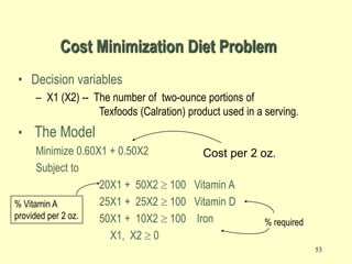 53
• Decision variables
– X1 (X2) -- The number of two-ounce portions of
Texfoods (Calration) product used in a serving.
• The Model
Minimize 0.60X1 + 0.50X2
Subject to
20X1 + 50X2  100 Vitamin A
25X1 + 25X2  100 Vitamin D
50X1 + 10X2  100 Iron
X1, X2  0
Cost per 2 oz.
% Vitamin A
provided per 2 oz.
% required
Cost Minimization Diet Problem
 