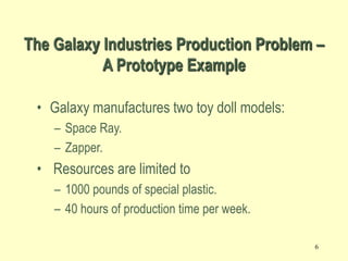 6
The Galaxy Industries Production Problem –
A Prototype Example
• Galaxy manufactures two toy doll models:
– Space Ray.
– Zapper.
• Resources are limited to
– 1000 pounds of special plastic.
– 40 hours of production time per week.
 