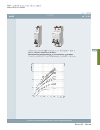 No. de	 Descripción	 Precio Lista
	 Depósito		 Unit. - Col. $(*)
Siemens S.A. - Colombia
4/39
Ene. 1/2014
(*) El Precio Lista no incluye IVA vigente - Precios sujetos a cambio sin previo aviso
MINIATURE CIRCUIT BREAKERS
5SY5 miniature circuit breakers
tion and dimensioning
I2
t values 5SY5 (DC)
CcitsiretcarahCBc
I2t values 5SY8 (AC)
DcitsiretcarahCCc
20/
[kA]
Los interruptores automaticos 5SY son apropiados para el montaje fácil y rápido de
contactos auxiliares o de señalización de defecto.
Gracias a las grapas metálicas imperdible, los accesorios pueden adosarse a los
inetrruptores automáticos de manera fácil y rápida y sin necesidad de herramientas.
 