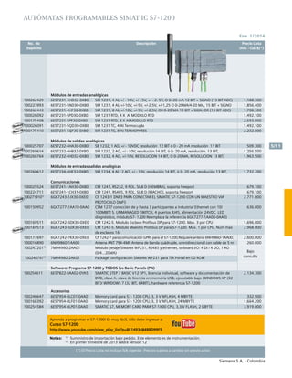 Siemens S.A. - Colombia
	 No. de	 Descripción	 Precio Lista
	 Depósito		 Unit. - Col. $(*)
5/11
Ene. 1/2014
(*) El Precio Lista no incluye IVA vigente - Precios sujetos a cambio sin previo aviso
Módulos de entradas analógicas
100262429 6ES7231-4HD32-0XB0 SM 1231, 4 AI, +/ - 10V, +/ - 5V, +/ - 2. 5V, O 0- 20 mA 12 BIT + SIGNO (13 BIT ADC) 1.188.300
100223993 6ES7231-5ND30-0XB0 SM 1231, 4 AI, +/-10V, +/-5V, +/-2.5V, +/-1,25 O 0-20MA/4-20 MA, 15 BIT + SIGNO 1.856.400
100262443 6ES7231-4HF32-0XB0 SM 1231, 8 AI, +/-10V, +/-5V, +/-2.5V, OR 0-20 MA 12 BIT + SIGN OR (13 BIT ADC) 1.708.300
100026092 6ES7231-5PD30-0XB0 SM 1231 RTD, 4 X AI MODULO RTD 1.492.100
100175408 6ES7231-5PF30-0XB0 SM 1231 RTD, 8 X AI MODULO RTD 2.593.900
100026091 6ES7231-5QD30-0XB0 SM 1231 TC, 4 AI Termocupla 1.492.100
100175410 6ES7231-5QF30-0XB0 SM 1231 TC, 8 AI TERMOPARES 2.232.800
Módulos de salidas analógicas
100025707 6ES7232-4HA30-0XB0 SB 1232, 1 AO, +/ - 10VDC resolución 12 BIT ó 0 - 20 mA resolución 11 BIT 509.300
100260614 6ES7232-4HB32-0XB0 SM 1232, 2 AO, +/ - 10V, resolución 14 BIT, ó 0- 20 mA, resolución 13 BIT, 1.256.500
100268764 6ES7232-4HD32-0XB0 SM 1232, 4 AO, +/-10V, RESOLUCION 14 BIT, O 0-20 MA, RESOLUCION 13 BIT, 1.963.500
Módulos de entradas/salidas analógicas
100260612 6ES7234-4HE32-0XB0 SM 1234, 4 AI / 2 AO, +/ - 10V, resolución 14 BIT, ó 0- 20 mA, resolución 13 BIT, 1.732.200
Comunicaciones
100025524 6ES7241-1AH30-0XB0 CM 1241, RS232, 9 POL. SUB D (HEMBRA), soporta freeport 679.100
100224711 6ES7241-1CH31-0XB0 CM 1241, RS485, 9 POL. SUB D (MACHO), soporta freeport 679.100
1002719101)
6GK7243-1JX30-0XE0 CP 1243-1 DNP3 PARA CONECTAR EL SIMATIC S7-1200 CON UN MAESTRO VIA
PROTOCOLO DNP3
2.771.000
100150952 6GK7277-1AA10-0AA0 CSM 1277 conección de y hasta 3 participantes a industrial Ethernet con 10/
100MBIT/ S. UNMANAGED SWITCH, 4 puertos RJ45, alimentación 24VDC. LED
diagnóstico, módulo S7- 1200 Reemplaza la referencia 6GK7277-1AA00-0AA0)
636.000
100169511 6GK7242-5DX30-0XE0 CM 1242-5. Modulo Esclavo Profibus DP para S7-1200. Max. 3 por CPU 1.696.000
100169513 6GK7243-5DX30-0XE0 CM 1243-5. Modulo Maestro Profibus DP para S7-1200. Max. 1 por CPU. Num max
de esclavos 16.
2.968.000
100177697 6GK7242-7KX30-0XE0 CP 1242-7 para comunicación GPRS para el S7-1200.Requiere antena 6NH9860-1AA00. 2.600.000
100016890 6NH9860-1AA00 Antena ANT 794-4MR Antena de banda cuádruple, omnidireccional con cable de 5 m 260.000
1002472011)
7MH4960-2AA01 Módulo pesaje Siwarex WP231, RS485 y ethernet, onboard I/O: 4 DI / 4 DO, 1 AO
(0/4...20MA) Bajo
consulta1002487971)
7MH4960-2AK01 Package configuración Siwarex WP231 para TIA Portal en CD ROM
Software: Programa S7-1200 y TODOS los Basic Panels (PN)
100254611 6ES7822-0AA02-0YA5 SIMATIC STEP 7 BASIC V12 SP1, licencia individual, software y documentación de
DVD, clase A. clave de licencia en memoria USB, ejecutable bajo WINDOWS XP (32
BIT)/ WINDOWS 7 (32 BIT, 64BIT), hardware referencia S7-1200
2.134.300
Accesorios
100248647 6ES7954-8LC01-0AA0 Memory card para S7- 1200 CPU, 3, 3 V NFLASH, 4 MBYTE 332.900
100168392 6ES7954-8LF01-0AA0 Memory card para S7- 1200 CPU, 3, 3 V NFLASH, 24 MBYTE 1.664.200
100254584 6ES7954-8LP01-0AA0 SIMATIC S7, MEMORY CARD PARA S7-1X00 CPU, 3,3 V FLASH, 2 GBYTE 3.919.000
Nuevo
Nuevo
Nuevo
Nuevo
Nuevo
Nuevo
Notas:	 1)
	 Suministro de importación bajo pedido. Este elemento es de instrumentación.
	 2)
	 En primer trimestre de 2013 saldrá versión 12
Aprenda a programar el S7-1200! Es muy fácil, sólo debe ingresar a:
Curso S7-1200
http://www.youtube.com/view_play_list?p=BE1493484BBD99F5
AUTÓMATAS PROGRAMABLES SIMAT IC S7-1200
 