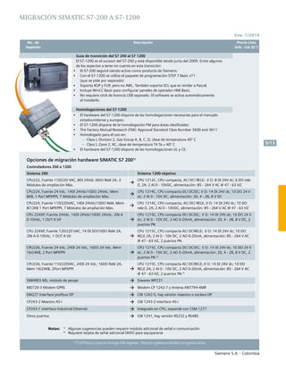 Siemens S.A. - Colombia
	 No. de	 Descripción	 Precio Lista
	 Depósito		 Unit. - Col. $(*)
5/13
Ene. 1/2014
(*) El Precio Lista no incluye IVA vigente - Precios sujetos a cambio sin previo aviso
Detectoresdeproximidadymicroautomatización
MIGRACIÓN SIMATIC S7-200 A S7-1200
Guía de transición del S7 200 al S7 1200
El S7-1200 es el sucesor del S7-200 y está disponible desde junio del 2009. Entre algunos
de los aspectos a tener en cuenta en esta transición:
•	 El S7-200 seguirá siendo activo como producto de Siemens.
•	 Con el S7-1200 se utiliza el paquete de programación STEP 7 Basic v11
(que se pide por separado)
•	 Soporta KOP y FUP, pero no AWL. También soporta SCL que es similar a Pascal.
•	 Incluye WinCC Basic para configurar paneles de operador HMI Basic.
•	 No requiere stick de licencia USB separado. El software se activa automáticamente
al instalarlo.
Homologaciones del S7-1200
•	 El hardware del S7-1200 dispone de las homologaciones necesarias para el mercado
estadounidense y europeo.
•	 El S7-1200 dispone de la homologación FM para áreas clasificadas:
•	 The Factory Mutual Research (FM): Approval Standard Class Number 3600 and 3611
•	 Homologado para el uso en:
-	 Class I, Division 2, Gas Group A, B, C, D, clase de temperatura 40° C
-	 Class I, Zone 2, IIC, clase de temperatura T4 Ta = 40° C
•	 El hardware del S7-1200 dispone de las homologaciones UL y CE.
Opciones de migración hardware SIMATIC S7 2001)
Controladores 200 a 1200
Sistema 200 Sistema 1200 objetivo
CPU222, Fuente 110/220 VAC, 8DI 24Vdc /6DO Relé 2A, 2
Módulos de ampliación Máx.
CPU 1212C, CPU compacta, AC/ DC/ RELE; I/ O: 8 DI 24V dc; 6 DO rele
0, 2A; 2 AI 0 - 10VDC, alimentación: 85 - 264 V AC @ 47 - 63 HZ
CPU224, Fuente 24 Vdc, 14DI 24Vdc/10DO 24Vdc, Mem
8KB, 1 Port MPI/PPI, 7 Módulos de ampliación Máx.
CPU 1214C, CPU compacta DC/ DC/DC; I/ O: 14 DI 24V dc; 10 DO 24 V
dc; 2 AI 0 - 10V DC, alimentación: 20, 4 - 28, 8 V DC
CPU224, Fuente 110/220VAC, 14DI 24Vdc/10DO Relé, Mem
8/12KB 1 Port MPI/PPI, 7 Módulos de ampliación Máx.
CPU 1214C, CPU compacta, AC/ DC/ RELE, I/ O: 14 DI 24V dc; 10 DO
rele 0, 2A; 2 AI 0 - 10VDC, alimentación: 85 - 264 V AC @ 47 - 63 HZ
CPU 224XP, Fuente 24Vdc, 14DI 24Vdc/10DO 24Vdc, 2IN A
0-10Vdc, 1 OUT A V/I
CPU 1215C, CPU compacta DC/ DC/DC; I/ O: 14 DI 24V dc; 10 DO 24 V
dc; 2 AI 0 - 10V DC, 2 AO 0-20mA, alimentación: 20, 4 - 28, 8 V DC, 2
puertos PN
CPU 224XP, Fuente 120/220 VAC, 14 DI DO/10DO Relé 2A,
2IN A 0-10Vdc, 1 OUT A V/I
CPU 1215C, CPU compacta AC/ DC/RELE; I/ O: 14 DI 24V dc; 10 DO
RELE 2A; 2 AI 0 - 10V DC, 2 AO 0-20mA, alimentación: 85 - 264 V AC
@ 47 - 63 HZ, 2 puertos PN
CPU226, Fuente 24 Vdc, 24DI 24 Vdc, 16DO 24 Vdc, Mem
16/24KB, 2 Port MPI/PPI
CPU 1215C, CPU compacta DC/ DC/DC; I/ O: 14 DI 24V dc; 10 DO 24 V
dc; 2 AI 0 - 10V DC, 2 AO 0-20mA, alimentación: 20, 4 - 28, 8 V DC, 2
puertos PN 2)
CPU226, Fuente 110/220VAC, 24DI 24 Vdc, 16DO Relé 2A,
Mem 16/24KB, 2Port MPI/PPI
CPU 1215C, CPU compacta AC/ DC/RELE; I/ O: 14 DI 24V dc; 10 DO
RELE 2A; 2 AI 0 - 10V DC, 2 AO 0-20mA, alimentación: 85 - 264 V AC
@ 47 - 63 HZ, 2 puertos PN 2)
SIWAREX MS, módulo de pesaje Siwarex WP231
MD720-3 Módem GPRS Modem CP 1242-7 y Antena ANT794-4MR
EM227 interface profibus DP CM 1242-5, hay versión maestro o esclavo DP
CP243-2 Maestro AS-i CM 1243-2 interface AS-i
CP243-1 interface industrial Ethernet Integrado en CPU, expande con CSM 1277
Otros puertos CM 1241, hay versión RS232 y RS485
Notas:	 1)	
Algunas sugerencias pueden requerir módulo adicional de señal o comunicación
	 2)
	 Requiere tarjeta de señal adicional DI/DO para equipararse
 