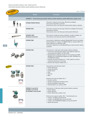 Siemens S.A. - Colombia
7/2
Ene. 1/2014
Modelo Descripción
Transmisores de Presión
Transmisores de presión relativa, presión absoluta y presión diferencial
SITRANS P – Transmisores para presión relativa, presión absoluta, presión diferencial, caudal y nivel
SITRANS P200/P210/P220
Transmisor compacto monorrango, Electrónica analógica
Instrumento disponible en almacén
Transmisores a dos o tres hilos para medir presión relativa y absoluta
SITRANS P250 Transmisor compacto monorrango, Electrónica analógica Instrumento
disponible de almacén
Transmisores a dos o tres hilos para medir presión diferencial
SITRANS P MPS
(Sonda de inmersión)
Para medir los niveles de tanques, depósitos, canales, embalses, etc.
Transmisores a dos hilos para medir el nivel hidrostático
SITRANS P280 Comunicación inalámbrica mediante WirelessHART Servicio por batería
Parametrizable con 3 teclas y vía SIMATIC PDM con módem HART o de
modo inalámbrico vía Wireless- HART
Transmisor inalámbrico con WirelessHART para medir la presión relativa
y absoluta
SITRANS P300 Transmisores a 2 hilos para medir presión relativa y absoluta
•	 Construcción adecuada para aplicaciones higiénicas según las
recomendaciones EHEDG, 3A, FDA y GMP
•	 Parametrización mediante 3 teclas vía comunicación por HART,
PROFIBUS PA ó FOUNDATION Fieldbus por HART, PROFIBUS PA ó
FOUNDATION Fieldbus
•	 Conexión al proceso estándar G½”, ½-NPT, además se ofrecen
conexiones al proceso a ras frontal
•	 Dinámica del rango de medida 100 : 1	
SITRANS P500 Transmisores a dos hilos para medir:
•	 Presión diferencial
•	 Caudal volumétrico
•	 Caudal másico
•	 Nivel
•	 Volumen
•	 Masa
Dinámica de rango de medida: 200 : 1
•	 Precisión máxima
•	 Tiempos de respuesta transitoria cortos
•	 Elevada estabilidad a largo plazo
•	 Parametrización con 3 teclas y HART		
SITRANS P, serie DS III
SITRANS P, serie DS III
PA SITRANS P, serie DS IIIFF
Transmisores a 2 hilos para medir presión relativa y absoluta
•	 Presión relativa,
•	 Presión absoluta,
•	 Presión diferencial y caudal o nivel
Dinámica de rango de medida: 100 : 1 Parametrización vía:
•	 3 teclas y vía HART en la serie DS III
•	 3 teclas y vía PROFIBUS PA en la serie DS III PA
•	 3 teclas y vía FOUNDATION Fieldbus con la serie DS III FF
•	 Aparato de almacén2/2 Siemens FI 01 · 2010
Sinopsis
Campo de aplicación Descripción del aparato
SITRANS P – Transmisores para presión relativa, presión absoluta, presión diferencial, caudal y nivel
SITRANS P250
Transmisor compacto monorrango,
Electrónica analógica
Instrumento disponible de almacén
SITRANS P200/P210/P220
Transmisor compacto monorrango,
Electrónica analógica
Instrumento disponible en almacén
SITRANS P Compact
SITRANS P280
Comunicación inalámbrica mediante WirelessHART
Servicio por batería
SITRANS P300
• Conexión al proceso estándar G½", ½-NPT, además
se ofrecen conexiones al proceso a ras frontal
• Dinámica del rango de medida 100 : 1
SITRANS P300 y serie DS III con conexión PMC
para la industria papelera
• Dinámica del rango de medida: 100 : 1
• Conexiones al proceso para la industria papelera
Transmisores a dos o tres hilos
para medir presión diferencial
Transmisores a dos o tres
hilos para medir presión
relativa y absoluta
Transmisores de presión rela-
tiva y absoluta para las indus-
trias alimenticia, farmacéutica
y biotécnica
Transmisor inalámbrico con
WirelessHART para medir la
presión relativa y absoluta
Transmisores a 2 hilos para
medir presión relativa y
absoluta
Transmisores a 2 hilos para
medir presión relativa y
absoluta
Transmisores a 2 hilos para
medida de:
• Presión relativa,
• presión absoluta,
• presión diferencial y
• caudal o
• nivel
SITRANS P, serie DS III
SITRANS P, serie DS III PA
SITRANS P, serie DS III FF
Dinámica de rango de medida: 100 : 1
Parametrización vía:
• 3 teclas y vía HART en la serie DS III
• 3 teclas y vía PROFIBUS PA en la serie DS III PA
• 3 teclas y vía FOUNDATION Fieldbus con la serie
DS III FF
• Aparato de almacén
Transmisor monorrango con técnica de dos conductores
Construcción adecuada para aplicaciones higiénicas con
diferentes conexiones asépticas según recomendación EHEDG,
FDA y GMP
Parametrizable con 3 teclas y vía SIMATIC PDM con módem HART
o de modo inalámbrico vía Wireless- HART
• Construcción adecuada para aplicaciones higiénicas según
las recomendaciones EHEDG, 3A, FDA y GMP
• Parametrización con 3 teclas y HART, PROFIBUS PA
o FOUNDATION Fieldbus
• Parametrización mediante 3 teclas vía comunicación por HART,
PROFIBUS PA ó FOUNDATION Fieldbus
Garantía
2 Años
2/2 Siemens FI 01 · 2010
Sinopsis
Campo de aplicación Descripción del aparato
SITRANS P – Transmisores para presión relativa, presión absoluta, presión diferencial, caudal y nivel
SITRANS P250
Transmisor compacto monorrango,
Electrónica analógica
Instrumento disponible de almacén
SITRANS P200/P210/P220
Transmisor compacto monorrango,
Electrónica analógica
Instrumento disponible en almacén
SITRANS P Compact
SITRANS P280
Comunicación inalámbrica mediante WirelessHART
Servicio por batería
SITRANS P300
• Conexión al proceso estándar G½", ½-NPT, además
se ofrecen conexiones al proceso a ras frontal
• Dinámica del rango de medida 100 : 1
SITRANS P300 y serie DS III con conexión PMC
para la industria papelera
• Dinámica del rango de medida: 100 : 1
• Conexiones al proceso para la industria papelera
Transmisores a dos o tres hilos
para medir presión diferencial
Transmisores a dos o tres
hilos para medir presión
relativa y absoluta
Transmisores de presión rela-
tiva y absoluta para las indus-
trias alimenticia, farmacéutica
y biotécnica
Transmisor inalámbrico con
WirelessHART para medir la
presión relativa y absoluta
Transmisores a 2 hilos para
medir presión relativa y
absoluta
Transmisores a 2 hilos para
medir presión relativa y
absoluta
Transmisores a 2 hilos para
medida de:
• Presión relativa,
• presión absoluta,
• presión diferencial y
• caudal o
• nivel
SITRANS P, serie DS III
SITRANS P, serie DS III PA
SITRANS P, serie DS III FF
Dinámica de rango de medida: 100 : 1
Parametrización vía:
• 3 teclas y vía HART en la serie DS III
• 3 teclas y vía PROFIBUS PA en la serie DS III PA
• 3 teclas y vía FOUNDATION Fieldbus con la serie
DS III FF
• Aparato de almacén
Transmisor monorrango con técnica de dos conductores
Construcción adecuada para aplicaciones higiénicas con
diferentes conexiones asépticas según recomendación EHEDG,
FDA y GMP
Parametrizable con 3 teclas y vía SIMATIC PDM con módem HART
o de modo inalámbrico vía Wireless- HART
• Construcción adecuada para aplicaciones higiénicas según
las recomendaciones EHEDG, 3A, FDA y GMP
• Parametrización con 3 teclas y HART, PROFIBUS PA
o FOUNDATION Fieldbus
• Parametrización mediante 3 teclas vía comunicación por HART,
PROFIBUS PA ó FOUNDATION Fieldbus
2/2 Siemens FI 01 · 2010
Sinopsis
Campo de aplicación Descripción del aparato
SITRANS P – Transmisores para presión relativa, presión absoluta, presión diferencial, caudal y nivel
SITRANS P250
Transmisor compacto monorrango,
Electrónica analógica
Instrumento disponible de almacén
SITRANS P200/P210/P220
Transmisor compacto monorrango,
Electrónica analógica
Instrumento disponible en almacén
SITRANS P Compact
SITRANS P280
Comunicación inalámbrica mediante WirelessHART
Servicio por batería
SITRANS P300
• Conexión al proceso estándar G½", ½-NPT, además
se ofrecen conexiones al proceso a ras frontal
• Dinámica del rango de medida 100 : 1
SITRANS P300 y serie DS III con conexión PMC
para la industria papelera
• Dinámica del rango de medida: 100 : 1
• Conexiones al proceso para la industria papelera
Transmisores a dos o tres hilos
para medir presión diferencial
Transmisores a dos o tres
hilos para medir presión
relativa y absoluta
Transmisores de presión rela-
tiva y absoluta para las indus-
trias alimenticia, farmacéutica
y biotécnica
Transmisor inalámbrico con
WirelessHART para medir la
presión relativa y absoluta
Transmisores a 2 hilos para
medir presión relativa y
absoluta
Transmisores a 2 hilos para
medir presión relativa y
absoluta
Transmisores a 2 hilos para
medida de:
• Presión relativa,
• presión absoluta,
• presión diferencial y
• caudal o
• nivel
SITRANS P, serie DS III
SITRANS P, serie DS III PA
SITRANS P, serie DS III FF
Dinámica de rango de medida: 100 : 1
Parametrización vía:
• 3 teclas y vía HART en la serie DS III
• 3 teclas y vía PROFIBUS PA en la serie DS III PA
• 3 teclas y vía FOUNDATION Fieldbus con la serie
DS III FF
• Aparato de almacén
Transmisor monorrango con técnica de dos conductores
Construcción adecuada para aplicaciones higiénicas con
diferentes conexiones asépticas según recomendación EHEDG,
FDA y GMP
Parametrizable con 3 teclas y vía SIMATIC PDM con módem HART
o de modo inalámbrico vía Wireless- HART
• Construcción adecuada para aplicaciones higiénicas según
las recomendaciones EHEDG, 3A, FDA y GMP
• Parametrización con 3 teclas y HART, PROFIBUS PA
o FOUNDATION Fieldbus
• Parametrización mediante 3 teclas vía comunicación por HART,
PROFIBUS PA ó FOUNDATION Fieldbus
2/2 Siemens FI 01 · 2010
Sinopsis
Campo de aplicación Descripción del aparato
SITRANS P – Transmisores para presión relativa, presión absoluta, presión diferencial, caudal y nivel
SITRANS P250
Transmisor compacto monorrango,
Electrónica analógica
Instrumento disponible de almacén
SITRANS P200/P210/P220
Transmisor compacto monorrango,
Electrónica analógica
Instrumento disponible en almacén
SITRANS P Compact
SITRANS P280
Comunicación inalámbrica mediante WirelessHART
Servicio por batería
SITRANS P300
• Conexión al proceso estándar G½", ½-NPT, además
se ofrecen conexiones al proceso a ras frontal
• Dinámica del rango de medida 100 : 1
SITRANS P300 y serie DS III con conexión PMC
para la industria papelera
• Dinámica del rango de medida: 100 : 1
• Conexiones al proceso para la industria papelera
Transmisores a dos o tres hilos
para medir presión diferencial
Transmisores a dos o tres
hilos para medir presión
relativa y absoluta
Transmisores de presión rela-
tiva y absoluta para las indus-
trias alimenticia, farmacéutica
y biotécnica
Transmisor inalámbrico con
WirelessHART para medir la
presión relativa y absoluta
Transmisores a 2 hilos para
medir presión relativa y
absoluta
Transmisores a 2 hilos para
medir presión relativa y
absoluta
Transmisores a 2 hilos para
medida de:
• Presión relativa,
• presión absoluta,
• presión diferencial y
• caudal o
• nivel
SITRANS P, serie DS III
SITRANS P, serie DS III PA
SITRANS P, serie DS III FF
Dinámica de rango de medida: 100 : 1
Parametrización vía:
• 3 teclas y vía HART en la serie DS III
• 3 teclas y vía PROFIBUS PA en la serie DS III PA
• 3 teclas y vía FOUNDATION Fieldbus con la serie
DS III FF
• Aparato de almacén
Transmisor monorrango con técnica de dos conductores
Construcción adecuada para aplicaciones higiénicas con
diferentes conexiones asépticas según recomendación EHEDG,
FDA y GMP
Parametrizable con 3 teclas y vía SIMATIC PDM con módem HART
o de modo inalámbrico vía Wireless- HART
• Construcción adecuada para aplicaciones higiénicas según
las recomendaciones EHEDG, 3A, FDA y GMP
• Parametrización con 3 teclas y HART, PROFIBUS PA
o FOUNDATION Fieldbus
• Parametrización mediante 3 teclas vía comunicación por HART,
PROFIBUS PA ó FOUNDATION Fieldbus
2/2 Siemens FI 01 · 2010
Sinopsis
Campo de aplicación Descripción del aparato
SITRANS P – Transmisores para presión relativa, presión absoluta, presión diferencial, caudal y nivel
SITRANS P250
Transmisor compacto monorrango,
Electrónica analógica
Instrumento disponible de almacén
SITRANS P200/P210/P220
Transmisor compacto monorrango,
Electrónica analógica
Instrumento disponible en almacén
SITRANS P Compact
SITRANS P280
Comunicación inalámbrica mediante WirelessHART
Servicio por batería
SITRANS P300
• Conexión al proceso estándar G½", ½-NPT, además
se ofrecen conexiones al proceso a ras frontal
• Dinámica del rango de medida 100 : 1
SITRANS P300 y serie DS III con conexión PMC
para la industria papelera
• Dinámica del rango de medida: 100 : 1
• Conexiones al proceso para la industria papelera
Transmisores a dos o tres hilos
para medir presión diferencial
Transmisores a dos o tres
hilos para medir presión
relativa y absoluta
Transmisores de presión rela-
tiva y absoluta para las indus-
trias alimenticia, farmacéutica
y biotécnica
Transmisor inalámbrico con
WirelessHART para medir la
presión relativa y absoluta
Transmisores a 2 hilos para
medir presión relativa y
absoluta
Transmisores a 2 hilos para
medir presión relativa y
absoluta
Transmisores a 2 hilos para
medida de:
• Presión relativa,
• presión absoluta,
• presión diferencial y
• caudal o
• nivel
SITRANS P, serie DS III
SITRANS P, serie DS III PA
SITRANS P, serie DS III FF
Dinámica de rango de medida: 100 : 1
Parametrización vía:
• 3 teclas y vía HART en la serie DS III
• 3 teclas y vía PROFIBUS PA en la serie DS III PA
• 3 teclas y vía FOUNDATION Fieldbus con la serie
DS III FF
• Aparato de almacén
Transmisor monorrango con técnica de dos conductores
Construcción adecuada para aplicaciones higiénicas con
diferentes conexiones asépticas según recomendación EHEDG,
FDA y GMP
Parametrizable con 3 teclas y vía SIMATIC PDM con módem HART
o de modo inalámbrico vía Wireless- HART
• Construcción adecuada para aplicaciones higiénicas según
las recomendaciones EHEDG, 3A, FDA y GMP
• Parametrización con 3 teclas y HART, PROFIBUS PA
o FOUNDATION Fieldbus
• Parametrización mediante 3 teclas vía comunicación por HART,
PROFIBUS PA ó FOUNDATION Fieldbus
Nuevo
 
