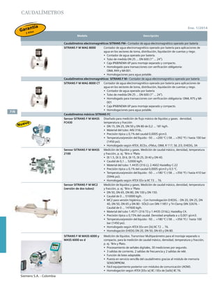 Siemens S.A. - Colombia
7/6
Ene. 1/2014
	 Modelo	 Descripción		
caudalímetros
Caudalímetros electromagnéticos SITRANS FM– Contador de agua electromagnético operado por batería
SITRANS F M maG 8000 Contador de agua electromagnético operado por batería para aplicaciones de
agua en los sectores de toma, distribución, liquidación de cuentas y riego.	
•	 Contador de agua operado por batería.
•	 Tubo de medida DN 25 ... DN 600 (1” ... 24”).
•	 Caja IP68/NEMA 6P para montaje separado y compacto.
•	 Homologado para transacciones con verificación obligatoria:
OIML R49 y MI-001.
•	 Homologaciones para agua potable.		
Caudalímetros electromagnéticos SITRANS F M– Contador de agua electromagnético operado por batería
SITRANS F M MAG 8000 CT Contador de agua electromagnético operado por batería para aplicaciones de
agua en los sectores de toma, distribución, liquidación de cuentas y riego.
•	 Contador de agua operado por bateria
•	 Tubo de medida DN 25 ... DN 600 (1” ... 24”).
•	 Homologado para transacciones con verificación obligatoria: OIML R75 y MI-
001
•	 Caja IP68/NEMA 6P para montaje separado y compacto.
•	 Homologaciones para agua potable.		
Caudalímetros másicos SITRANS FC					
Sensor SITRANS F M MASS
FC430
Diseñado para medición de flujo másico de líquidos y gases. densidad,
temperatura y fracción	
•	 DN 15, DN 25, DN 50 y DN 80 de 0,2 ... 181 kg/h.
•	 Material del tubo: AISI 316L.
•	 Precisión típica ≤ 0,1% del caudal 0,0005 g/cm3.
•	 Temperatura/presión del líquido: -50 ... +200 °C (-58 ... +392 °F) / hasta 100 bar
(1450 psi).
•	 Homologado según ATEX, IECEx, cFMus, OIML R 117, SIL 2/3, EHEDG, 3A
Sensor SITRANS F M MASS
2100
Medición de líquidos y gases. Medición de caudal másico, densidad, temperatura
y fracción, p. ej. °Brix o °Plato
•	 DI 1.5, DI 3, DI 6, DI 15, DI 25, DI 40 y DN 40.
•	 Caudal de 0,1 ... 52000 kg/h.
•	 Material del tubo: 1.4435 (316 L); 2.4602 Hastelloy C-22
•	 Precisión típica ≤ 0,1% del caudal 0,0005 g/cm3 y 0,5 °C.
•	 Temperatura/presión del líquido: -50 ... +180 °C (-58 ... +356 °F) / hasta 410 bar
(5946 psi).
•	 Homologado según ATEX EEx ia IIC T3 ... T6.		
Sensor SITRANS F M MC2
(versión de dos tubos)
Medición de líquidos y gases. Medición de caudal másico, densidad, temperatura
y fracción, p. ej. °Brix o °Plato
•	 DN 50, DN 65, DN 80, DN 100 y DN 150.
•	 Caudal de 0 ... 510000 kg/h.
•	 MC2 para versión higiénica. - Con homologación EHEDG. - DN 20, DN 25, DN
40, DN 50, DN 65 y DN 80 - SÓLO con DIN 11851 y Tri-Clamp DIN 32676. -
Caudal de 0 ... 147600 kg/h.
•	 Material del tubo 1.4571 (316 Ti) y 1.4435 (316L); Hastelloy C4.
•	 Precisión típica ≤ 0,15% del caudal. Densidad ampliada a ≤ 0,001 g/cm3.
•	 Temperatura/presión del líquido: -50 ... +180 °C (-58 ... +356 °F) / hasta 100
bar (1450 psi).
•	 Homologado según ATEX EEx em [ib] IIC T2 ... T6.
•	 Homologación EHEDG DN 20, DN 50, DN 65 y DN 80.	
SITRANS F M MASS 6000 y
MASS 6000 ex d
Medición de líquidos. Transmisor Multiparámetro para el montaje separado o
compacto, para la medición de caudal másico, densidad, temperatura y fracción,
p. ej. °Brix y Plato.	
•	 Procesamiento de señales digitales, 30 mediciones por segundo.
•	 3 salidas de corriente, 2 salidas de frecuencia y 2 salidas de relé.
•	 Función de lotes adaptable.
•	 Puesta en servicio sencilla del caudalímetro gracias al módulo de memoria
SENSORPROM.
•	 Fácil equipamiento posterior con módulos de comunicación (AOM).
•	 Homologación según ATEX [EEx ia] IIC / EEx de [ia/ib] IIC T6.
	Modelo	 Descripción	
Feb.	1/2010
Siemens S.A. - Colombia
7/
El Precio Lista no incluye IVA vigente - Precios sujetos a cambio sin previo aviso
5/5
Nov. 2008
Siemens S.A. - Chile
DescripciónModelo
Caudalímetros electromagnéticos sITraNs F m – Caudalímetro electromagnético con campo continuo pulsante
Serie de transmisores MAG 5000 / 6000 con caja
de plástico robusta IP67 para montaje compacto y
separado.
Caja para 19”, montaje en panel trasero y frontal.
Transmisores
maGFLo maG 5000/6000
• La perfecta resolución de señales para una dinámica óptima.
• Extensas funciones de autodiagnóstico para indicar y registrar errores
• Interfaz multilingüe para indicador y teclado.
• Homologado para transacciones con verificación obligatoria: PTB,
OIML R75, OIML R117, IML R49 y MI-001.
MAG 6000 I y MAG 6000 I Ex d con robusta caja en
fundición de aluminio, para aplicaciones con altos
requisitos y aquellas que requieran protección contra
explosiones.
Transmisores
maGFLo maG 6000 I/6000 I ex d
• Montaje separado y compacto en todos los sensores.
• Versión protegida contra explosiones:
ATEX 2G D y FM/CSA Clase 1, Div. 2.
• Indicador multilingüe y teclado touchpad.
• Amplia función de autodiagnóstico.
Apto para entornos industriales generales.
La sección libre del sensor del MAG 1100 permanece
inmune a las materias en suspensión, a la viscosidad y
a las temperaturas problemáticas.
sensor maGFLo maG 1100
• Tubo de medida de DN 2 ... DN 100 (1/12” ... 4”) sin brida.
• Caja de acero inoxidable AISI 316 resistente a la corrosión.
• Alta resistencia de los revestimientos (cerámica o PFA) y de los
electrodos, aptos para el uso en procesos con los fluidos más extremos.
• Diseñado para temperaturas hasta 200 °C (390 °F).
• Homologación ATEX 2G D.
• FM/CSA Clase 1, Div. 2.
Diseñado especialmente para las industrias
alimenticia y de bebidas y para la industria
farmacéutica.
sensor maGFLo maG 1100 Food
• Caja de acero inoxidable AISI 316.
• Junta higiénica, tipo constructivo con homologación 3A y EHEDG.
• Limpieza fácil.
• Suministro con conexiones según las especificaciones del cliente.
• Homologación ATEX 2G.
• FM/CSA Clase 1, Div. 2.
El MAG 5100 W es adecuado para todas las
aplicaciones de agua y aguas residuales en plantas de
tratamiento de agua y en aplicaciones industriales.
sensor maGFLo maG 5100 W
• Tubo de medida DN 25 ... DN 1200 (1” ... 48”).
• Revestimiento de goma dura NBR y EPDM.
• Electrodos de tierra integrados como estándar.
• Alta precisión a caudal bajo para la detección de fugas de agua.
• Homologaciones para agua potable y homologaciones para
transacciones con verificación oficial, OIML R49, MI-001 y PTB.
Gracias a la variada oferta de revestimientos,
electrodos y materiales de las bridas, los aparatos de
la serie MAG 3100 permiten realizar mediciones hasta
en los procesos con los fluidos más extremos.
sensor maGFLo maG 3100
• Para un amplio margen de diámetros nominales: DN 15 ... DN 2000
(½” ... 78”).
• Amplia gama de materiales de los revestimientos y electrodos.
• Sensor para alta temperatura para aplicaciones con temperaturas
hasta 180 °C (355 °F).
• Soluciones para alta presión.
• Homologaciones según PTB, OIML R75, OIML R117, FM y ATEX.
CaudaLímeTros
Caudalímetros electromagnéticos sITraNs F m – Caudalímetro electromagnético con intenso campo alterno
En diseño para aplicaciones de alto rendimiento,
tales como pastas de papel y de celulosa con
concentraciones superiores al 3%, lodos de minería de
alta concentración y lodos de minería con partículas
magnéticas.
Transmisor Transmag 2
• Caudalímetro electromagnético con un campo magnético alterno
altamente pulsante.
• Comunicación vía PROFIBUS PA ó HART.
• Función de autocomprobación.
Aplicación en combinación con el transmisor Trans-
mag 2.
sensor 911/e
• Tubo de medida: DN 15 …DN 600 (½” … 24”).
• Revestimiento del tubo de medida: Goma, PTFE, Novolak.
• SmartPLUG integrado para almacenar los valores de calibración.
• Temperatura del fluido: -20 … +150 °C (-4 … +300 °F).
Nov. 2008
Siemens S.A. - Chile5/
DescripciónModelo
Caudalímetros electromagnéticos sITraNs F m – Contador de agua electromagnético operado por batería
Contador de agua electromagnético operado por
batería para aplicaciones de agua en los sectores de
toma, distribución, liquidación de cuentas y riego.
Contador de agua maG 8000
• Contador de agua operado por batería.
• Tubo de medida DN 25 ... DN 600 (1” ... 24”).
• Caja IP68/NEMA 6P para montaje separado y compacto.
• Homologado para transacciones con verificación obligatoria: OIML R49
y MI-001.
• Homologaciones para agua potable.
CaudaLímeTros
Caudalímetros másicos sITraNs F C
Medición de líquidos y gases. Medición de caudal
másico, densidad, temperatura y fracción, p. ej. °Brix
o °Plato.
sensor massFLo mass 2100 (versión monotubo) y FC300
• DI 1.5, DI 3, DI 6, DI 15, DI 25, DI 40 y DN 40.
• Caudal de 0,1 ... 52000 kg/h.
• Material del tubo: 1.4435 (316 L); 2.4602 Hastelloy C-22.
• Precisión típica ≤0,1% del caudal 0,0005 g/cm3 y 0,5 °C.
• Temperatura/presión del líquido:
-50 ... +180 °C (-58 ... +356 °F) / hasta 410 bar (5946 psi).
• Homologado según ATEX EEx ia IIC T3 ... T6.
Medición de líquidos y gases. Medición de Caudal
másico, densidad, temperatura y fracción, p. ej. °Brix
o °Plato.
sensor massFLo mC2 (versión de dos tubos)
• DN 50, DN 65, DN 80, DN 100 y DN 150.
• Caudal de 0 ... 510000 kg/h.
• MC2 para versión higiénica.
- Con homologación EHEDG.
- DN 20, DN 25, DN 40, DN 50, DN 65 y DN 80 - SÓLO con DIN 11851 y
Tri-Clamp DIN 32676.
- Caudal de 0 ... 147600 kg/h.
• Material del tubo 1.4571 (316 Ti) y 1.4435 (316L); Hastelloy C4.
• Precisión típica ≤0,15% del caudal. Densidad ampliada a ≤ 0,001 g/cm3.
• Temperatura/presión del líquido: -50 ... +180 °C (-58 ... +356 °F) / hasta
hasta 100 bar (1450 psi).
• Homologado según ATEX EEx em [ib] IIC T2 ... T6.
• Homologación EHEDG DN 20, DN 50, DN 65 y DN 80.
Medición de líquidos. Transmisor Multiparámetro
para el montaje separado o compacto, para la
medición de caudal másico, densidad, temperatura y
fracción, p. ej. °Brix y Plato.
Transmisores mass 6000 y mass 6000 ex d
• Procesamiento de señales digitales, 30 mediciones por segundo.
• 3 salidas de corriente, 2 salidas de frecuencia y 2 salidas de relé.
• Función de lotes adaptable.
• Puesta en servicio sencilla del caudalímetro gracias al módulo de
memoria SENSORPROM.
• Fácil equipamiento posterior con módulos de comunicación (AOM).
• Homologación según ATEX [EEx ia] IIC / EEx de [ia/ib] IIC T6.
www.siemens.com/flowInstrumentación	de	proceso
	Modelo	 Descripción	
Feb.	1/2010
7/
Nov. 2008
DescripciónModelo
Caudalímetros electromagnéticos sITraNs F m – Caudalímetro electromagnético con campo continuo pulsante
Serie de transmisores MAG 5000 / 6000 con caja
de plástico robusta IP67 para montaje compacto y
separado.
Caja para 19”, montaje en panel trasero y frontal.
Transmisores
maGFLo maG 5000/6000
• La perfecta resolución de señales para una dinámica óptima.
• Extensas funciones de autodiagnóstico para indicar y registrar errores
• Interfaz multilingüe para indicador y teclado.
• Homologado para transacciones con verificación obligatoria: PTB,
OIML R75, OIML R117, IML R49 y MI-001.
MAG 6000 I y MAG 6000 I Ex d con robusta caja en
fundición de aluminio, para aplicaciones con altos
requisitos y aquellas que requieran protección contra
explosiones.
Transmisores
maGFLo maG 6000 I/6000 I ex d
• Montaje separado y compacto en todos los sensores.
• Versión protegida contra explosiones:
ATEX 2G D y FM/CSA Clase 1, Div. 2.
• Indicador multilingüe y teclado touchpad.
• Amplia función de autodiagnóstico.
Apto para entornos industriales generales.
La sección libre del sensor del MAG 1100 permanece
inmune a las materias en suspensión, a la viscosidad y
a las temperaturas problemáticas.
sensor maGFLo maG 1100
• Tubo de medida de DN 2 ... DN 100 (1/12” ... 4”) sin brida.
• Caja de acero inoxidable AISI 316 resistente a la corrosión.
• Alta resistencia de los revestimientos (cerámica o PFA) y de los
electrodos, aptos para el uso en procesos con los fluidos más extremos.
• Diseñado para temperaturas hasta 200 °C (390 °F).
• Homologación ATEX 2G D.
• FM/CSA Clase 1, Div. 2.
Diseñado especialmente para las industrias
alimenticia y de bebidas y para la industria
farmacéutica.
sensor maGFLo maG 1100 Food
• Caja de acero inoxidable AISI 316.
• Junta higiénica, tipo constructivo con homologación 3A y EHEDG.
• Limpieza fácil.
• Suministro con conexiones según las especificaciones del cliente.
• Homologación ATEX 2G.
• FM/CSA Clase 1, Div. 2.
El MAG 5100 W es adecuado para todas las
aplicaciones de agua y aguas residuales en plantas de
tratamiento de agua y en aplicaciones industriales.
sensor maGFLo maG 5100 W
• Tubo de medida DN 25 ... DN 1200 (1” ... 48”).
• Revestimiento de goma dura NBR y EPDM.
• Electrodos de tierra integrados como estándar.
• Alta precisión a caudal bajo para la detección de fugas de agua.
• Homologaciones para agua potable y homologaciones para
transacciones con verificación oficial, OIML R49, MI-001 y PTB.
Gracias a la variada oferta de revestimientos,
electrodos y materiales de las bridas, los aparatos de
la serie MAG 3100 permiten realizar mediciones hasta
en los procesos con los fluidos más extremos.
sensor maGFLo maG 3100
• Para un amplio margen de diámetros nominales: DN 15 ... DN 2000
(½” ... 78”).
• Amplia gama de materiales de los revestimientos y electrodos.
• Sensor para alta temperatura para aplicaciones con temperaturas
hasta 180 °C (355 °F).
• Soluciones para alta presión.
• Homologaciones según PTB, OIML R75, OIML R117, FM y ATEX.
CaudaLímeTros
Caudalímetros electromagnéticos sITraNs F m – Caudalímetro electromagnético con intenso campo alterno
En diseño para aplicaciones de alto rendimiento,
tales como pastas de papel y de celulosa con
concentraciones superiores al 3%, lodos de minería de
alta concentración y lodos de minería con partículas
magnéticas.
Transmisor Transmag 2
• Caudalímetro electromagnético con un campo magnético alterno
altamente pulsante.
• Comunicación vía PROFIBUS PA ó HART.
• Función de autocomprobación.
Aplicación en combinación con el transmisor Trans-
mag 2.
sensor 911/e
• Tubo de medida: DN 15 …DN 600 (½” … 24”).
• Revestimiento del tubo de medida: Goma, PTFE, Novolak.
• SmartPLUG integrado para almacenar los valores de calibración.
• Temperatura del fluido: -20 … +150 °C (-4 … +300 °F).
Nov. 2008
DescripciónModelo
Caudalímetros electromagnéticos sITraNs F m – Contador de agua electromagnético operado por batería
Contador de agua electromagnético operado por
batería para aplicaciones de agua en los sectores de
toma, distribución, liquidación de cuentas y riego.
Contador de agua maG 8000
• Contador de agua operado por batería.
• Tubo de medida DN 25 ... DN 600 (1” ... 24”).
• Caja IP68/NEMA 6P para montaje separado y compacto.
• Homologado para transacciones con verificación obligatoria: OIML R49
y MI-001.
• Homologaciones para agua potable.
CaudaLímeTros
Caudalímetros másicos sITraNs F C
Medición de líquidos y gases. Medición de caudal
másico, densidad, temperatura y fracción, p. ej. °Brix
o °Plato.
sensor massFLo mass 2100 (versión monotubo) y FC300
• DI 1.5, DI 3, DI 6, DI 15, DI 25, DI 40 y DN 40.
• Caudal de 0,1 ... 52000 kg/h.
• Material del tubo: 1.4435 (316 L); 2.4602 Hastelloy C-22.
• Precisión típica ≤0,1% del caudal 0,0005 g/cm3 y 0,5 °C.
• Temperatura/presión del líquido:
-50 ... +180 °C (-58 ... +356 °F) / hasta 410 bar (5946 psi).
• Homologado según ATEX EEx ia IIC T3 ... T6.
Medición de líquidos y gases. Medición de Caudal
másico, densidad, temperatura y fracción, p. ej. °Brix
o °Plato.
sensor massFLo mC2 (versión de dos tubos)
• DN 50, DN 65, DN 80, DN 100 y DN 150.
• Caudal de 0 ... 510000 kg/h.
• MC2 para versión higiénica.
- Con homologación EHEDG.
- DN 20, DN 25, DN 40, DN 50, DN 65 y DN 80 - SÓLO con DIN 11851 y
Tri-Clamp DIN 32676.
- Caudal de 0 ... 147600 kg/h.
• Material del tubo 1.4571 (316 Ti) y 1.4435 (316L); Hastelloy C4.
• Precisión típica ≤0,15% del caudal. Densidad ampliada a ≤ 0,001 g/cm3.
• Temperatura/presión del líquido: -50 ... +180 °C (-58 ... +356 °F) / hasta
hasta 100 bar (1450 psi).
• Homologado según ATEX EEx em [ib] IIC T2 ... T6.
• Homologación EHEDG DN 20, DN 50, DN 65 y DN 80.
Medición de líquidos. Transmisor Multiparámetro
para el montaje separado o compacto, para la
medición de caudal másico, densidad, temperatura y
fracción, p. ej. °Brix y Plato.
Transmisores mass 6000 y mass 6000 ex d
• Procesamiento de señales digitales, 30 mediciones por segundo.
• 3 salidas de corriente, 2 salidas de frecuencia y 2 salidas de relé.
• Función de lotes adaptable.
• Puesta en servicio sencilla del caudalímetro gracias al módulo de
memoria SENSORPROM.
• Fácil equipamiento posterior con módulos de comunicación (AOM).
• Homologación según ATEX [EEx ia] IIC / EEx de [ia/ib] IIC T6.
www.siemens.com/flowInstrumentación	de	proceso
	Modelo	 Descripción	
Feb.	1/2010
7/
Nov. 2008
DescripciónModelo
Caudalímetros electromagnéticos sITraNs F m – Caudalímetro electromagnético con campo continuo pulsante
Serie de transmisores MAG 5000 / 6000 con caja
de plástico robusta IP67 para montaje compacto y
separado.
Caja para 19”, montaje en panel trasero y frontal.
Transmisores
maGFLo maG 5000/6000
• La perfecta resolución de señales para una dinámica óptima.
• Extensas funciones de autodiagnóstico para indicar y registrar errores
• Interfaz multilingüe para indicador y teclado.
• Homologado para transacciones con verificación obligatoria: PTB,
OIML R75, OIML R117, IML R49 y MI-001.
MAG 6000 I y MAG 6000 I Ex d con robusta caja en
fundición de aluminio, para aplicaciones con altos
requisitos y aquellas que requieran protección contra
explosiones.
Transmisores
maGFLo maG 6000 I/6000 I ex d
• Montaje separado y compacto en todos los sensores.
• Versión protegida contra explosiones:
ATEX 2G D y FM/CSA Clase 1, Div. 2.
• Indicador multilingüe y teclado touchpad.
• Amplia función de autodiagnóstico.
Apto para entornos industriales generales.
La sección libre del sensor del MAG 1100 permanece
inmune a las materias en suspensión, a la viscosidad y
a las temperaturas problemáticas.
sensor maGFLo maG 1100
• Tubo de medida de DN 2 ... DN 100 (1/12” ... 4”) sin brida.
• Caja de acero inoxidable AISI 316 resistente a la corrosión.
• Alta resistencia de los revestimientos (cerámica o PFA) y de los
electrodos, aptos para el uso en procesos con los fluidos más extremos.
• Diseñado para temperaturas hasta 200 °C (390 °F).
• Homologación ATEX 2G D.
• FM/CSA Clase 1, Div. 2.
Diseñado especialmente para las industrias
alimenticia y de bebidas y para la industria
farmacéutica.
sensor maGFLo maG 1100 Food
• Caja de acero inoxidable AISI 316.
• Junta higiénica, tipo constructivo con homologación 3A y EHEDG.
• Limpieza fácil.
• Suministro con conexiones según las especificaciones del cliente.
• Homologación ATEX 2G.
• FM/CSA Clase 1, Div. 2.
El MAG 5100 W es adecuado para todas las
aplicaciones de agua y aguas residuales en plantas de
tratamiento de agua y en aplicaciones industriales.
sensor maGFLo maG 5100 W
• Tubo de medida DN 25 ... DN 1200 (1” ... 48”).
• Revestimiento de goma dura NBR y EPDM.
• Electrodos de tierra integrados como estándar.
• Alta precisión a caudal bajo para la detección de fugas de agua.
• Homologaciones para agua potable y homologaciones para
transacciones con verificación oficial, OIML R49, MI-001 y PTB.
Gracias a la variada oferta de revestimientos,
electrodos y materiales de las bridas, los aparatos de
la serie MAG 3100 permiten realizar mediciones hasta
en los procesos con los fluidos más extremos.
sensor maGFLo maG 3100
• Para un amplio margen de diámetros nominales: DN 15 ... DN 2000
(½” ... 78”).
• Amplia gama de materiales de los revestimientos y electrodos.
• Sensor para alta temperatura para aplicaciones con temperaturas
hasta 180 °C (355 °F).
• Soluciones para alta presión.
• Homologaciones según PTB, OIML R75, OIML R117, FM y ATEX.
CaudaLímeTros
Caudalímetros electromagnéticos sITraNs F m – Caudalímetro electromagnético con intenso campo alterno
En diseño para aplicaciones de alto rendimiento,
tales como pastas de papel y de celulosa con
concentraciones superiores al 3%, lodos de minería de
alta concentración y lodos de minería con partículas
magnéticas.
Transmisor Transmag 2
• Caudalímetro electromagnético con un campo magnético alterno
altamente pulsante.
• Comunicación vía PROFIBUS PA ó HART.
• Función de autocomprobación.
Nov. 2008
DescripciónModelo
Caudalímetros electromagnéticos sITraNs F m – Contador de agua electromagnético operado por batería
Contador de agua electromagnético operado por
batería para aplicaciones de agua en los sectores de
toma, distribución, liquidación de cuentas y riego.
Contador de agua maG 8000
• Contador de agua operado por batería.
• Tubo de medida DN 25 ... DN 600 (1” ... 24”).
• Caja IP68/NEMA 6P para montaje separado y compacto.
• Homologado para transacciones con verificación obligatoria: OIML R49
y MI-001.
• Homologaciones para agua potable.
CaudaLímeTros
Caudalímetros másicos sITraNs F C
Medición de líquidos y gases. Medición de caudal
másico, densidad, temperatura y fracción, p. ej. °Brix
o °Plato.
sensor massFLo mass 2100 (versión monotubo) y FC300
• DI 1.5, DI 3, DI 6, DI 15, DI 25, DI 40 y DN 40.
• Caudal de 0,1 ... 52000 kg/h.
• Material del tubo: 1.4435 (316 L); 2.4602 Hastelloy C-22.
• Precisión típica ≤0,1% del caudal 0,0005 g/cm3 y 0,5 °C.
• Temperatura/presión del líquido:
-50 ... +180 °C (-58 ... +356 °F) / hasta 410 bar (5946 psi).
• Homologado según ATEX EEx ia IIC T3 ... T6.
Medición de líquidos y gases. Medición de Caudal
másico, densidad, temperatura y fracción, p. ej. °Brix
o °Plato.
sensor massFLo mC2 (versión de dos tubos)
• DN 50, DN 65, DN 80, DN 100 y DN 150.
• Caudal de 0 ... 510000 kg/h.
• MC2 para versión higiénica.
- Con homologación EHEDG.
- DN 20, DN 25, DN 40, DN 50, DN 65 y DN 80 - SÓLO con DIN 11851 y
Tri-Clamp DIN 32676.
- Caudal de 0 ... 147600 kg/h.
• Material del tubo 1.4571 (316 Ti) y 1.4435 (316L); Hastelloy C4.
• Precisión típica ≤0,15% del caudal. Densidad ampliada a ≤ 0,001 g/cm3.
• Temperatura/presión del líquido: -50 ... +180 °C (-58 ... +356 °F) / hasta
hasta 100 bar (1450 psi).
• Homologado según ATEX EEx em [ib] IIC T2 ... T6.
• Homologación EHEDG DN 20, DN 50, DN 65 y DN 80.
Medición de líquidos. Transmisor Multiparámetro
para el montaje separado o compacto, para la
medición de caudal másico, densidad, temperatura y
fracción, p. ej. °Brix y Plato.
Transmisores mass 6000 y mass 6000 ex d
• Procesamiento de señales digitales, 30 mediciones por segundo.
• 3 salidas de corriente, 2 salidas de frecuencia y 2 salidas de relé.
• Función de lotes adaptable.
• Puesta en servicio sencilla del caudalímetro gracias al módulo de
memoria SENSORPROM.
• Fácil equipamiento posterior con módulos de comunicación (AOM).
• Homologación según ATEX [EEx ia] IIC / EEx de [ia/ib] IIC T6.
www.siemens.com/flowInstrumentación	de	proceso
Nuevo
Garantía
2 Años
 