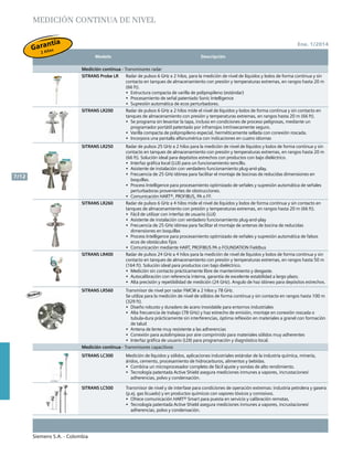 Siemens S.A. - Colombia
7/12
Ene. 1/2014
	 Modelo	 Descripción		
medición continua de nivel
Medición continua - Transmisores radar
SITRANS Probe LR Radar de pulsos 6 GHz a 2 hilos, para la medición de nivel de líquidos y lodos de forma continua y sin
contacto en tanques de almacenamiento con presión y temperaturas extremas, en rangos hasta 20 m
(66 ft).
•	 Estructura compacta de varilla de polipropileno (estándar)
•	 Procesamiento de señal patentado Sonic Intelligence
•	 Supresión automática de ecos perturbadores.
SITRANS LR200 Radar de pulsos 6 GHz a 2 hilos mide el nivel de líquidos y lodos de forma continua y sin contacto en
tanques de almacenamiento con presión y temperaturas extremas, en rangos hasta 20 m (66 ft).
•	 Se programa sin levantar la tapa, incluso en condiciones de proceso peligrosas, mediante un
programador portátil patentado por infrarrojos intrínsecamente seguro.
•	 Varilla compacta de polipropileno especial, herméticamente sellada con conexión roscada.
•	 Incorpora una pantalla alfanumérica con indicaciones en cuatro idiomas
SITRANS LR250 Radar de pulsos 25 GHz a 2 hilos para la medición de nivel de líquidos y lodos de forma continua y sin
contacto en tanques de almacenamiento con presión y temperaturas extremas, en rangos hasta 20 m
(66 ft). Solución ideal para depósitos estrechos con productos con bajo dieléctrico.
•	 Interfaz gráfica local (LUI) para un funcionamiento sencillo.
•	 Asistente de instalación con verdadero funcionamiento plug-and-play.
•	 Frecuencia de 25 GHz idónea para facilitar el montaje de bocinas de reducidas dimensiones en
boquillas.
•	 Process Intelligence para procesamiento optimizado de señales y supresión automática de señales
perturbadoras provenientes de obstrucciones.
•	 Comunicación HART®, PROFIBUS, PA o FF.
SITRANS LR260 Radar de pulsos 6 GHz a 4 hilos mide el nivel de líquidos y lodos de forma continua y sin contacto en
tanques de almacenamiento con presión y temperaturas extremas, en rangos hasta 20 m (66 ft).
•	 Fácil de utilizar con interfaz de usuario (LUI)
•	 Asistente de instalación con verdadero funcionamiento plug-and-play
•	 Frecuencia de 25 GHz idónea para facilitar el montaje de antenas de bocina de reducidas
dimensiones en boquillas
•	 Process Intelligence para procesamiento optimizado de señales y supresión automática de falsos
ecos de obstáculos fijos
•	 Comunicación mediante HART, PROFIBUS PA o FOUNDATION Fieldbus
SITRANS LR400 Radar de pulsos 24 GHz a 4 hilos para la medición de nivel de líquidos y lodos de forma continua y sin
contacto en tanques de almacenamiento con presión y temperaturas extremas, en rangos hasta 50 m
(164 ft). Solución ideal para productos con bajo dieléctrico.
•	 Medición sin contacto prácticamente libre de mantenimiento y desgaste.
•	 Autocalibración con referencia interna, garantía de excelente estabilidad a largo plazo.
•	 Alta precisión y repetibilidad de medición (24 GHz). Angulo de haz idóneo para depósitos estrechos.
SITRANS LR560 Transmisor de nivel por radar FMCW a 2 hilos y 78 GHz.
Se utiliza para la medición de nivel de sólidos de forma continua y sin contacto en rangos hasta 100 m
(329 ft).
•	 Diseño robusto y duradero de acero inoxidable para entornos industriales
•	 Alta frecuencia de trabajo (78 GHz) y haz estrecho de emisión, montaje en conexión roscada o
tubula-dura prácticamente sin interferencias, óptima reflexión en materiales a granel con formación
de talud
•	 Antena de lente muy resistente a las adherencias
•	 Conexión para autolimpieza por aire comprimido para materiales sólidos muy adherentes
•	 Interfaz gráfica de usuario (LDI) para programación y diagnóstico local.
Medición continua - Transmisores capacitivos
SITRANS LC300 Medición de líquidos y sólidos, aplicaciones industriales estándar de la industria química, minería,
áridos, cemento, procesamiento de hidrocarburos, alimentos y bebidas.
•	 Combina un microprocesador completo de fácil ajuste y sondas de alto rendimiento.
•	 Tecnología patentada Active Shield asegura mediciones inmunes a vapores, incrustaciones/
adherencias, polvo y condensación.
SITRANS LC500 Transmisor de nivel y de interfase para condiciones de operación extremas: industria petrolera y gasera
(p.ej. gas licuado) y en productos químicos con vapores tóxicos y corrosivos.
•	 Ofrece comunicación HART® Smart para puesta en servicio y calibración remotas.
•	 Tecnología patentada Active Shield asegura mediciones inmunes a vapores, incrustaciones/
adherencias, polvo y condensación.
Modelo Descripción
Feb. 1/2010
Siemens S.A. - Colombia
7/12
El Precio Lista no incluye IVA vigente - Precios sujetos a cambio sin previo aviso
Nov. 2008
Siemens S.A. - Chile5/12
DescripciónModelo
www.siemens.com/level
MEDICIÓN CONTINUA DE NIVEL
Medición continua - Transmisores radar
Radar pulsado 6 GHz a 2 hilos, para la medición de
nivel de líquidos y lodos de forma continua y sin
contacto en tanques de almacenamiento con presión y
temperaturas extremas, en rangos hasta 20 m (66 ft).
SITRANS Probe LR
• Estructura compacta de varilla de polipropileno (estándar)
• Procesamiento de señal patentado Sonic Intelligence
• Supresión automática de ecos perturbadores.
Radar pulsado 6 GHz a 2 hilos mide el nivel de líquidos
y lodos de forma continua y sin contacto en tanques
de almacenamiento con presión y temperaturas
extremas, en rangos hasta 20 m (66 ft).
SITRANS LR200
• Se programa sin levantar la tapa, incluso en condiciones de proceso
peligrosas, mediante un programador portátil patentado por infrarrojos
intrínsecamente seguro.
• Varilla compacta de polipropileno especial, herméticamente sellada
con conexión roscada.
• Incorpora una pantalla alfanumérica con indicaciones en cuatro
idiomas.
Radar pulsado 25 GHz a 2 hilos para la medición de
nivel de líquidos y lodos de forma continua y sin
contacto en tanques de almacenamiento
con presión y temperaturas extremas, en rangos
hasta 20 m (66 ft). Solución ideal para depósitos
estrechos con productos con bajo dieléctrico.
SITRANS LR250
• Interfaz gráﬁca local (LUI) para un funcionamiento sencillo.
• Asistente de instalación con verdadero funcionamiento plug-and-play.
• Frecuencia de 25 GHz idónea para facilitar el montaje de bocinas de
reducidas dimensiones en boquillas.
• Process Intelligence para procesamiento optimizado de señales
y supresión automática de señales perturbadoras provenientes de
obstrucciones.
• Comunicación HART®, PROFIBUS, PA o FF.
Radar pulsado 6 GHz a 4 hilos mide el nivel de líquidos
y lodos de forma continua y sin contacto en tanques
de almacenamiento con presión y temperaturas
extremas, en rangos hasta 20 m (66 ft).
SITRANS LR 300
• Instrumento de radar de alta potencia, económicamente atractivo,
para medición de nivel en tanques de almacenamiento y cubas de
proceso con condiciones y atmósferas extremas.
• Medición de nivel ﬁable de productos líquidos y lodos en rangos hasta
20 m (65 ft).
Radar pulsado 24 GHz a 4 hilos para la medición de
nivel de líquidos y lodos de forma continua y sin
contacto en tanques de almacenamiento con presión
y temperaturas extremas, en rangos hasta 50 m (164
ft). Solución ideal para productos con bajo dieléctrico.
SITRANS LR400
• Medición sin contacto prácticamente libre de mantenimiento y desgaste.
• Autocalibración con referencia interna, garantía de excelente
estabilidad a largo plazo.
• Alta precisión y repetibilidad de medición (24 GHz). Angulo de haz
idóneo para depósitos estrechos.
Transmisor por radar FMCW a 4 hilos, 24 GHz, para
la medición de nivel en aplicaciones con sólidos.
Procesamiento de señales avanzado y elevada
relación señal/ruido para la medición continua en
rangos hasta 100 m (328 ft). Ideal para ambientes
cargados de polvo.
SITRANS LR460
4 hilos, 24 GHz, para la medición de nivel en aplicaciones con sólidos.
Procesamiento de señales avanzado y elevada relación señal/ruido
para la medición continua en rangos hasta 100 m (328 ft). Ideal para
ambientes cargados de polvo.
• Tecnología avanzada de procesamiento de eco y ajuste fácil y rápido.
• Asistente (wizard) autónomo de puesta en marcha fácil y rápida.
• Rango 100 m (328 ft) para condiciones de aplicación extremas y largo
alcance.
Medición continua - Transmisores capacitivos
Medición de líquidos y sólidos, aplicaciones
industriales estándar de la industria química, minería,
áridos, cemento, procesamiento de hidrocarburos,
alimentos y bebidas.
SITRANS LC300
• Combina un microprocesador completo de fácil ajuste y sondas de alto
rendimiento.
• Tecnología patentada Active Shield asegura mediciones inmunes a
vapores, incrustaciones/adherencias, polvo y condensación.
Transmisor de nivel y de interfase para condiciones de
operación extremas: industria petrolera y gasera (p.ej.
gas licuado) y en productos químicos con vapores
tóxicos y corrosivos.
SITRANS LC500
• Ofrece comunicación HART® Smart para puesta en servicio y
calibración remotas.
• Tecnología patentada Active Shield asegura mediciones inmunes a
vapores, incrustaciones/adherencias, polvo y condensación.
Nov. 2008
Siemens S.A. - Chile5/12
DescripciónModelo
www.siemens.com/level
MEDICIÓN CONTINUA DE NIVEL
Medición continua - Transmisores radar
Radar pulsado 6 GHz a 2 hilos, para la medición de
nivel de líquidos y lodos de forma continua y sin
contacto en tanques de almacenamiento con presión y
temperaturas extremas, en rangos hasta 20 m (66 ft).
SITRANS Probe LR
• Estructura compacta de varilla de polipropileno (estándar)
• Procesamiento de señal patentado Sonic Intelligence
• Supresión automática de ecos perturbadores.
Radar pulsado 6 GHz a 2 hilos mide el nivel de líquidos
y lodos de forma continua y sin contacto en tanques
de almacenamiento con presión y temperaturas
extremas, en rangos hasta 20 m (66 ft).
SITRANS LR200
• Se programa sin levantar la tapa, incluso en condiciones de proceso
peligrosas, mediante un programador portátil patentado por infrarrojos
intrínsecamente seguro.
• Varilla compacta de polipropileno especial, herméticamente sellada
con conexión roscada.
• Incorpora una pantalla alfanumérica con indicaciones en cuatro
idiomas.
Radar pulsado 25 GHz a 2 hilos para la medición de
nivel de líquidos y lodos de forma continua y sin
contacto en tanques de almacenamiento
con presión y temperaturas extremas, en rangos
hasta 20 m (66 ft). Solución ideal para depósitos
estrechos con productos con bajo dieléctrico.
SITRANS LR250
• Interfaz gráﬁca local (LUI) para un funcionamiento sencillo.
• Asistente de instalación con verdadero funcionamiento plug-and-play.
• Frecuencia de 25 GHz idónea para facilitar el montaje de bocinas de
reducidas dimensiones en boquillas.
• Process Intelligence para procesamiento optimizado de señales
y supresión automática de señales perturbadoras provenientes de
obstrucciones.
• Comunicación HART® o PROFIBUS PA.
Radar pulsado 6 GHz a 4 hilos mide el nivel de líquidos
y lodos de forma continua y sin contacto en tanques
de almacenamiento con presión y temperaturas
extremas, en rangos hasta 20 m (66 ft).
SITRANS LR 300
• Instrumento de radar de alta potencia, económicamente atractivo,
para medición de nivel en tanques de almacenamiento y cubas de
proceso con condiciones y atmósferas extremas.
• Medición de nivel ﬁable de productos líquidos y lodos en rangos hasta
20 m (65 ft).
Radar pulsado 24 GHz a 4 hilos para la medición de
nivel de líquidos y lodos de forma continua y sin
contacto en tanques de almacenamiento con presión
y temperaturas extremas, en rangos hasta 50 m (164
ft). Solución ideal para productos con bajo dieléctrico.
SITRANS LR400
• Medición sin contacto prácticamente libre de mantenimiento y desgaste.
• Autocalibración con referencia interna, garantía de excelente
estabilidad a largo plazo.
• Alta precisión y repetibilidad de medición (24 GHz). Angulo de haz
idóneo para depósitos estrechos.
Transmisor por radar FMCW a 4 hilos, 24 GHz, para
la medición de nivel en aplicaciones con sólidos.
Procesamiento de señales avanzado y elevada
relación señal/ruido para la medición continua en
rangos hasta 100 m (328 ft). Ideal para ambientes
cargados de polvo.
SITRANS LR460
4 hilos, 24 GHz, para la medición de nivel en aplicaciones con sólidos.
Procesamiento de señales avanzado y elevada relación señal/ruido
para la medición continua en rangos hasta 100 m (328 ft). Ideal para
ambientes cargados de polvo.
• Tecnología avanzada de procesamiento de eco y ajuste fácil y rápido.
• Asistente (wizard) autónomo de puesta en marcha fácil y rápida.
• Rango 100 m (328 ft) para condiciones de aplicación extremas y largo
alcance.
Medición continua - Transmisores capacitivos
Medición de líquidos y sólidos, aplicaciones
industriales estándar de la industria química, minería,
áridos, cemento, procesamiento de hidrocarburos,
alimentos y bebidas.
SITRANS LC300
• Combina un microprocesador completo de fácil ajuste y sondas de alto
rendimiento.
• Tecnología patentada Active Shield asegura mediciones inmunes a
vapores, incrustaciones/adherencias, polvo y condensación.
Transmisor de nivel y de interfase para condiciones de
operación extremas: industria petrolera y gasera (p.ej.
gas licuado) y en productos químicos con vapores
tóxicos y corrosivos.
SITRANS LC500
• Ofrece comunicación HART® Smart para puesta en servicio y
calibración remotas.
• Tecnología patentada Active Shield asegura mediciones inmunes a
vapores, incrustaciones/adherencias, polvo y condensación.
Instrumentacióndeproceso
Modelo Descripción
Feb. 1/2010
Siemens S.A. - Colombia
7/12
El Precio Lista no incluye IVA vigente - Precios sujetos a cambio sin previo aviso
Nov. 2008
Siemens S.A. - Chile5/12
DescripciónModelo
www.siemens.com/level
MEDICIÓN CONTINUA DE NIVEL
Medición continua - Transmisores radar
Radar pulsado 6 GHz a 2 hilos, para la medición de
nivel de líquidos y lodos de forma continua y sin
contacto en tanques de almacenamiento con presión y
temperaturas extremas, en rangos hasta 20 m (66 ft).
SITRANS Probe LR
• Estructura compacta de varilla de polipropileno (estándar)
• Procesamiento de señal patentado Sonic Intelligence
• Supresión automática de ecos perturbadores.
Radar pulsado 6 GHz a 2 hilos mide el nivel de líquidos
y lodos de forma continua y sin contacto en tanques
de almacenamiento con presión y temperaturas
extremas, en rangos hasta 20 m (66 ft).
SITRANS LR200
• Se programa sin levantar la tapa, incluso en condiciones de proceso
peligrosas, mediante un programador portátil patentado por infrarrojos
intrínsecamente seguro.
• Varilla compacta de polipropileno especial, herméticamente sellada
con conexión roscada.
• Incorpora una pantalla alfanumérica con indicaciones en cuatro
idiomas.
Radar pulsado 25 GHz a 2 hilos para la medición de
nivel de líquidos y lodos de forma continua y sin
contacto en tanques de almacenamiento
con presión y temperaturas extremas, en rangos
hasta 20 m (66 ft). Solución ideal para depósitos
estrechos con productos con bajo dieléctrico.
SITRANS LR250
• Interfaz gráﬁca local (LUI) para un funcionamiento sencillo.
• Asistente de instalación con verdadero funcionamiento plug-and-play.
• Frecuencia de 25 GHz idónea para facilitar el montaje de bocinas de
reducidas dimensiones en boquillas.
• Process Intelligence para procesamiento optimizado de señales
y supresión automática de señales perturbadoras provenientes de
obstrucciones.
• Comunicación HART®, PROFIBUS, PA o FF.
Radar pulsado 6 GHz a 4 hilos mide el nivel de líquidos
y lodos de forma continua y sin contacto en tanques
de almacenamiento con presión y temperaturas
extremas, en rangos hasta 20 m (66 ft).
SITRANS LR 300
• Instrumento de radar de alta potencia, económicamente atractivo,
para medición de nivel en tanques de almacenamiento y cubas de
proceso con condiciones y atmósferas extremas.
• Medición de nivel ﬁable de productos líquidos y lodos en rangos hasta
20 m (65 ft).
Radar pulsado 24 GHz a 4 hilos para la medición de
nivel de líquidos y lodos de forma continua y sin
contacto en tanques de almacenamiento con presión
y temperaturas extremas, en rangos hasta 50 m (164
ft). Solución ideal para productos con bajo dieléctrico.
SITRANS LR400
• Medición sin contacto prácticamente libre de mantenimiento y desgaste.
• Autocalibración con referencia interna, garantía de excelente
estabilidad a largo plazo.
• Alta precisión y repetibilidad de medición (24 GHz). Angulo de haz
idóneo para depósitos estrechos.
Transmisor por radar FMCW a 4 hilos, 24 GHz, para
la medición de nivel en aplicaciones con sólidos.
Procesamiento de señales avanzado y elevada
relación señal/ruido para la medición continua en
rangos hasta 100 m (328 ft). Ideal para ambientes
cargados de polvo.
SITRANS LR460
4 hilos, 24 GHz, para la medición de nivel en aplicaciones con sólidos.
Procesamiento de señales avanzado y elevada relación señal/ruido
para la medición continua en rangos hasta 100 m (328 ft). Ideal para
ambientes cargados de polvo.
• Tecnología avanzada de procesamiento de eco y ajuste fácil y rápido.
• Asistente (wizard) autónomo de puesta en marcha fácil y rápida.
• Rango 100 m (328 ft) para condiciones de aplicación extremas y largo
alcance.
Medición continua - Transmisores capacitivos
Medición de líquidos y sólidos, aplicaciones
industriales estándar de la industria química, minería,
áridos, cemento, procesamiento de hidrocarburos,
alimentos y bebidas.
SITRANS LC300
• Combina un microprocesador completo de fácil ajuste y sondas de alto
rendimiento.
• Tecnología patentada Active Shield asegura mediciones inmunes a
vapores, incrustaciones/adherencias, polvo y condensación.
Transmisor de nivel y de interfase para condiciones de
operación extremas: industria petrolera y gasera (p.ej.
gas licuado) y en productos químicos con vapores
tóxicos y corrosivos.
SITRANS LC500
• Ofrece comunicación HART® Smart para puesta en servicio y
calibración remotas.
• Tecnología patentada Active Shield asegura mediciones inmunes a
vapores, incrustaciones/adherencias, polvo y condensación.
Nov. 2008
Siemens S.A. - Chile5/12
DescripciónModelo
www.siemens.com/level
MEDICIÓN CONTINUA DE NIVEL
Medición continua - Transmisores radar
Radar pulsado 6 GHz a 2 hilos, para la medición de
nivel de líquidos y lodos de forma continua y sin
contacto en tanques de almacenamiento con presión y
temperaturas extremas, en rangos hasta 20 m (66 ft).
SITRANS Probe LR
• Estructura compacta de varilla de polipropileno (estándar)
• Procesamiento de señal patentado Sonic Intelligence
• Supresión automática de ecos perturbadores.
Radar pulsado 6 GHz a 2 hilos mide el nivel de líquidos
y lodos de forma continua y sin contacto en tanques
de almacenamiento con presión y temperaturas
extremas, en rangos hasta 20 m (66 ft).
SITRANS LR200
• Se programa sin levantar la tapa, incluso en condiciones de proceso
peligrosas, mediante un programador portátil patentado por infrarrojos
intrínsecamente seguro.
• Varilla compacta de polipropileno especial, herméticamente sellada
con conexión roscada.
• Incorpora una pantalla alfanumérica con indicaciones en cuatro
idiomas.
Radar pulsado 25 GHz a 2 hilos para la medición de
nivel de líquidos y lodos de forma continua y sin
contacto en tanques de almacenamiento
con presión y temperaturas extremas, en rangos
hasta 20 m (66 ft). Solución ideal para depósitos
estrechos con productos con bajo dieléctrico.
SITRANS LR250
• Interfaz gráﬁca local (LUI) para un funcionamiento sencillo.
• Asistente de instalación con verdadero funcionamiento plug-and-play.
• Frecuencia de 25 GHz idónea para facilitar el montaje de bocinas de
reducidas dimensiones en boquillas.
• Process Intelligence para procesamiento optimizado de señales
y supresión automática de señales perturbadoras provenientes de
obstrucciones.
• Comunicación HART® o PROFIBUS PA.
Radar pulsado 6 GHz a 4 hilos mide el nivel de líquidos
y lodos de forma continua y sin contacto en tanques
de almacenamiento con presión y temperaturas
extremas, en rangos hasta 20 m (66 ft).
SITRANS LR 300
• Instrumento de radar de alta potencia, económicamente atractivo,
para medición de nivel en tanques de almacenamiento y cubas de
proceso con condiciones y atmósferas extremas.
• Medición de nivel ﬁable de productos líquidos y lodos en rangos hasta
20 m (65 ft).
Radar pulsado 24 GHz a 4 hilos para la medición de
nivel de líquidos y lodos de forma continua y sin
contacto en tanques de almacenamiento con presión
y temperaturas extremas, en rangos hasta 50 m (164
ft). Solución ideal para productos con bajo dieléctrico.
SITRANS LR400
• Medición sin contacto prácticamente libre de mantenimiento y desgaste.
• Autocalibración con referencia interna, garantía de excelente
estabilidad a largo plazo.
• Alta precisión y repetibilidad de medición (24 GHz). Angulo de haz
idóneo para depósitos estrechos.
Transmisor por radar FMCW a 4 hilos, 24 GHz, para
la medición de nivel en aplicaciones con sólidos.
Procesamiento de señales avanzado y elevada
relación señal/ruido para la medición continua en
rangos hasta 100 m (328 ft). Ideal para ambientes
cargados de polvo.
SITRANS LR460
4 hilos, 24 GHz, para la medición de nivel en aplicaciones con sólidos.
Procesamiento de señales avanzado y elevada relación señal/ruido
para la medición continua en rangos hasta 100 m (328 ft). Ideal para
ambientes cargados de polvo.
• Tecnología avanzada de procesamiento de eco y ajuste fácil y rápido.
• Asistente (wizard) autónomo de puesta en marcha fácil y rápida.
• Rango 100 m (328 ft) para condiciones de aplicación extremas y largo
alcance.
Medición continua - Transmisores capacitivos
Medición de líquidos y sólidos, aplicaciones
industriales estándar de la industria química, minería,
áridos, cemento, procesamiento de hidrocarburos,
alimentos y bebidas.
SITRANS LC300
• Combina un microprocesador completo de fácil ajuste y sondas de alto
rendimiento.
• Tecnología patentada Active Shield asegura mediciones inmunes a
vapores, incrustaciones/adherencias, polvo y condensación.
Transmisor de nivel y de interfase para condiciones de
operación extremas: industria petrolera y gasera (p.ej.
gas licuado) y en productos químicos con vapores
tóxicos y corrosivos.
SITRANS LC500
• Ofrece comunicación HART® Smart para puesta en servicio y
calibración remotas.
• Tecnología patentada Active Shield asegura mediciones inmunes a
vapores, incrustaciones/adherencias, polvo y condensación.
Instrumentacióndeproceso
Modelo Descripción
Feb. 1/2010
Siemens S.A. - Colombia
7/12
El Precio Lista no incluye IVA vigente - Precios sujetos a cambio sin previo aviso
Nov. 2008
Siemens S.A. - Chile5/12
DescripciónModelo
www.siemens.com/level
MEDICIÓN CONTINUA DE NIVEL
Medición continua - Transmisores radar
Radar pulsado 6 GHz a 2 hilos, para la medición de
nivel de líquidos y lodos de forma continua y sin
contacto en tanques de almacenamiento con presión y
temperaturas extremas, en rangos hasta 20 m (66 ft).
SITRANS Probe LR
• Estructura compacta de varilla de polipropileno (estándar)
• Procesamiento de señal patentado Sonic Intelligence
• Supresión automática de ecos perturbadores.
Radar pulsado 6 GHz a 2 hilos mide el nivel de líquidos
y lodos de forma continua y sin contacto en tanques
de almacenamiento con presión y temperaturas
extremas, en rangos hasta 20 m (66 ft).
SITRANS LR200
• Se programa sin levantar la tapa, incluso en condiciones de proceso
peligrosas, mediante un programador portátil patentado por infrarrojos
intrínsecamente seguro.
• Varilla compacta de polipropileno especial, herméticamente sellada
con conexión roscada.
• Incorpora una pantalla alfanumérica con indicaciones en cuatro
idiomas.
Radar pulsado 25 GHz a 2 hilos para la medición de
nivel de líquidos y lodos de forma continua y sin
contacto en tanques de almacenamiento
con presión y temperaturas extremas, en rangos
hasta 20 m (66 ft). Solución ideal para depósitos
estrechos con productos con bajo dieléctrico.
SITRANS LR250
• Interfaz gráﬁca local (LUI) para un funcionamiento sencillo.
• Asistente de instalación con verdadero funcionamiento plug-and-play.
• Frecuencia de 25 GHz idónea para facilitar el montaje de bocinas de
reducidas dimensiones en boquillas.
• Process Intelligence para procesamiento optimizado de señales
y supresión automática de señales perturbadoras provenientes de
obstrucciones.
• Comunicación HART®, PROFIBUS, PA o FF.
Radar pulsado 6 GHz a 4 hilos mide el nivel de líquidos
y lodos de forma continua y sin contacto en tanques
de almacenamiento con presión y temperaturas
extremas, en rangos hasta 20 m (66 ft).
SITRANS LR 300
• Instrumento de radar de alta potencia, económicamente atractivo,
para medición de nivel en tanques de almacenamiento y cubas de
proceso con condiciones y atmósferas extremas.
• Medición de nivel ﬁable de productos líquidos y lodos en rangos hasta
20 m (65 ft).
Radar pulsado 24 GHz a 4 hilos para la medición de
nivel de líquidos y lodos de forma continua y sin
contacto en tanques de almacenamiento con presión
y temperaturas extremas, en rangos hasta 50 m (164
ft). Solución ideal para productos con bajo dieléctrico.
SITRANS LR400
• Medición sin contacto prácticamente libre de mantenimiento y desgaste.
• Autocalibración con referencia interna, garantía de excelente
estabilidad a largo plazo.
• Alta precisión y repetibilidad de medición (24 GHz). Angulo de haz
idóneo para depósitos estrechos.
Transmisor por radar FMCW a 4 hilos, 24 GHz, para
la medición de nivel en aplicaciones con sólidos.
Procesamiento de señales avanzado y elevada
relación señal/ruido para la medición continua en
rangos hasta 100 m (328 ft). Ideal para ambientes
cargados de polvo.
SITRANS LR460
4 hilos, 24 GHz, para la medición de nivel en aplicaciones con sólidos.
Procesamiento de señales avanzado y elevada relación señal/ruido
para la medición continua en rangos hasta 100 m (328 ft). Ideal para
ambientes cargados de polvo.
• Tecnología avanzada de procesamiento de eco y ajuste fácil y rápido.
• Asistente (wizard) autónomo de puesta en marcha fácil y rápida.
• Rango 100 m (328 ft) para condiciones de aplicación extremas y largo
alcance.
Medición continua - Transmisores capacitivos
Medición de líquidos y sólidos, aplicaciones
industriales estándar de la industria química, minería,
áridos, cemento, procesamiento de hidrocarburos,
alimentos y bebidas.
SITRANS LC300
• Combina un microprocesador completo de fácil ajuste y sondas de alto
rendimiento.
• Tecnología patentada Active Shield asegura mediciones inmunes a
vapores, incrustaciones/adherencias, polvo y condensación.
Transmisor de nivel y de interfase para condiciones de
operación extremas: industria petrolera y gasera (p.ej.
gas licuado) y en productos químicos con vapores
tóxicos y corrosivos.
SITRANS LC500
• Ofrece comunicación HART® Smart para puesta en servicio y
calibración remotas.
• Tecnología patentada Active Shield asegura mediciones inmunes a
vapores, incrustaciones/adherencias, polvo y condensación.
Nov. 2008
Siemens S.A. - Chile5/12
DescripciónModelo
www.siemens.com/level
MEDICIÓN CONTINUA DE NIVEL
Medición continua - Transmisores radar
Radar pulsado 6 GHz a 2 hilos, para la medición de
nivel de líquidos y lodos de forma continua y sin
contacto en tanques de almacenamiento con presión y
temperaturas extremas, en rangos hasta 20 m (66 ft).
SITRANS Probe LR
• Estructura compacta de varilla de polipropileno (estándar)
• Procesamiento de señal patentado Sonic Intelligence
• Supresión automática de ecos perturbadores.
Radar pulsado 6 GHz a 2 hilos mide el nivel de líquidos
y lodos de forma continua y sin contacto en tanques
de almacenamiento con presión y temperaturas
extremas, en rangos hasta 20 m (66 ft).
SITRANS LR200
• Se programa sin levantar la tapa, incluso en condiciones de proceso
peligrosas, mediante un programador portátil patentado por infrarrojos
intrínsecamente seguro.
• Varilla compacta de polipropileno especial, herméticamente sellada
con conexión roscada.
• Incorpora una pantalla alfanumérica con indicaciones en cuatro
idiomas.
Radar pulsado 25 GHz a 2 hilos para la medición de
nivel de líquidos y lodos de forma continua y sin
contacto en tanques de almacenamiento
con presión y temperaturas extremas, en rangos
hasta 20 m (66 ft). Solución ideal para depósitos
estrechos con productos con bajo dieléctrico.
SITRANS LR250
• Interfaz gráﬁca local (LUI) para un funcionamiento sencillo.
• Asistente de instalación con verdadero funcionamiento plug-and-play.
• Frecuencia de 25 GHz idónea para facilitar el montaje de bocinas de
reducidas dimensiones en boquillas.
• Process Intelligence para procesamiento optimizado de señales
y supresión automática de señales perturbadoras provenientes de
obstrucciones.
• Comunicación HART® o PROFIBUS PA.
Radar pulsado 6 GHz a 4 hilos mide el nivel de líquidos
y lodos de forma continua y sin contacto en tanques
de almacenamiento con presión y temperaturas
extremas, en rangos hasta 20 m (66 ft).
SITRANS LR 300
• Instrumento de radar de alta potencia, económicamente atractivo,
para medición de nivel en tanques de almacenamiento y cubas de
proceso con condiciones y atmósferas extremas.
• Medición de nivel ﬁable de productos líquidos y lodos en rangos hasta
20 m (65 ft).
Radar pulsado 24 GHz a 4 hilos para la medición de
nivel de líquidos y lodos de forma continua y sin
contacto en tanques de almacenamiento con presión
y temperaturas extremas, en rangos hasta 50 m (164
ft). Solución ideal para productos con bajo dieléctrico.
SITRANS LR400
• Medición sin contacto prácticamente libre de mantenimiento y desgaste.
• Autocalibración con referencia interna, garantía de excelente
estabilidad a largo plazo.
• Alta precisión y repetibilidad de medición (24 GHz). Angulo de haz
idóneo para depósitos estrechos.
Transmisor por radar FMCW a 4 hilos, 24 GHz, para
la medición de nivel en aplicaciones con sólidos.
Procesamiento de señales avanzado y elevada
relación señal/ruido para la medición continua en
rangos hasta 100 m (328 ft). Ideal para ambientes
cargados de polvo.
SITRANS LR460
4 hilos, 24 GHz, para la medición de nivel en aplicaciones con sólidos.
Procesamiento de señales avanzado y elevada relación señal/ruido
para la medición continua en rangos hasta 100 m (328 ft). Ideal para
ambientes cargados de polvo.
• Tecnología avanzada de procesamiento de eco y ajuste fácil y rápido.
• Asistente (wizard) autónomo de puesta en marcha fácil y rápida.
• Rango 100 m (328 ft) para condiciones de aplicación extremas y largo
alcance.
Medición continua - Transmisores capacitivos
Medición de líquidos y sólidos, aplicaciones
industriales estándar de la industria química, minería,
áridos, cemento, procesamiento de hidrocarburos,
alimentos y bebidas.
SITRANS LC300
• Combina un microprocesador completo de fácil ajuste y sondas de alto
rendimiento.
• Tecnología patentada Active Shield asegura mediciones inmunes a
vapores, incrustaciones/adherencias, polvo y condensación.
Transmisor de nivel y de interfase para condiciones de
operación extremas: industria petrolera y gasera (p.ej.
gas licuado) y en productos químicos con vapores
tóxicos y corrosivos.
SITRANS LC500
• Ofrece comunicación HART® Smart para puesta en servicio y
calibración remotas.
• Tecnología patentada Active Shield asegura mediciones inmunes a
vapores, incrustaciones/adherencias, polvo y condensación.
Instrumentacióndeproceso
Modelo Descripción
Feb. 1/2010
Siemens S.A. - Colombia
7/12
El Precio Lista no incluye IVA vigente - Precios sujetos a cambio sin previo aviso
Nov. 2008
Siemens S.A. - Chile5/12
DescripciónModelo
www.siemens.com/level
MEDICIÓN CONTINUA DE NIVEL
Medición continua - Transmisores radar
Radar pulsado 6 GHz a 2 hilos, para la medición de
nivel de líquidos y lodos de forma continua y sin
contacto en tanques de almacenamiento con presión y
temperaturas extremas, en rangos hasta 20 m (66 ft).
SITRANS Probe LR
• Estructura compacta de varilla de polipropileno (estándar)
• Procesamiento de señal patentado Sonic Intelligence
• Supresión automática de ecos perturbadores.
Radar pulsado 6 GHz a 2 hilos mide el nivel de líquidos
y lodos de forma continua y sin contacto en tanques
de almacenamiento con presión y temperaturas
extremas, en rangos hasta 20 m (66 ft).
SITRANS LR200
• Se programa sin levantar la tapa, incluso en condiciones de proceso
peligrosas, mediante un programador portátil patentado por infrarrojos
intrínsecamente seguro.
• Varilla compacta de polipropileno especial, herméticamente sellada
con conexión roscada.
• Incorpora una pantalla alfanumérica con indicaciones en cuatro
idiomas.
Radar pulsado 25 GHz a 2 hilos para la medición de
nivel de líquidos y lodos de forma continua y sin
contacto en tanques de almacenamiento
con presión y temperaturas extremas, en rangos
hasta 20 m (66 ft). Solución ideal para depósitos
estrechos con productos con bajo dieléctrico.
SITRANS LR250
• Interfaz gráﬁca local (LUI) para un funcionamiento sencillo.
• Asistente de instalación con verdadero funcionamiento plug-and-play.
• Frecuencia de 25 GHz idónea para facilitar el montaje de bocinas de
reducidas dimensiones en boquillas.
• Process Intelligence para procesamiento optimizado de señales
y supresión automática de señales perturbadoras provenientes de
obstrucciones.
• Comunicación HART®, PROFIBUS, PA o FF.
Radar pulsado 6 GHz a 4 hilos mide el nivel de líquidos
y lodos de forma continua y sin contacto en tanques
de almacenamiento con presión y temperaturas
extremas, en rangos hasta 20 m (66 ft).
SITRANS LR 300
• Instrumento de radar de alta potencia, económicamente atractivo,
para medición de nivel en tanques de almacenamiento y cubas de
proceso con condiciones y atmósferas extremas.
• Medición de nivel ﬁable de productos líquidos y lodos en rangos hasta
20 m (65 ft).
Radar pulsado 24 GHz a 4 hilos para la medición de
nivel de líquidos y lodos de forma continua y sin
contacto en tanques de almacenamiento con presión
y temperaturas extremas, en rangos hasta 50 m (164
ft). Solución ideal para productos con bajo dieléctrico.
SITRANS LR400
• Medición sin contacto prácticamente libre de mantenimiento y desgaste.
• Autocalibración con referencia interna, garantía de excelente
estabilidad a largo plazo.
• Alta precisión y repetibilidad de medición (24 GHz). Angulo de haz
idóneo para depósitos estrechos.
Transmisor por radar FMCW a 4 hilos, 24 GHz, para
la medición de nivel en aplicaciones con sólidos.
Procesamiento de señales avanzado y elevada
relación señal/ruido para la medición continua en
rangos hasta 100 m (328 ft). Ideal para ambientes
cargados de polvo.
SITRANS LR460
4 hilos, 24 GHz, para la medición de nivel en aplicaciones con sólidos.
Procesamiento de señales avanzado y elevada relación señal/ruido
para la medición continua en rangos hasta 100 m (328 ft). Ideal para
ambientes cargados de polvo.
• Tecnología avanzada de procesamiento de eco y ajuste fácil y rápido.
• Asistente (wizard) autónomo de puesta en marcha fácil y rápida.
• Rango 100 m (328 ft) para condiciones de aplicación extremas y largo
alcance.
Medición continua - Transmisores capacitivos
Medición de líquidos y sólidos, aplicaciones
industriales estándar de la industria química, minería,
áridos, cemento, procesamiento de hidrocarburos,
alimentos y bebidas.
SITRANS LC300
• Combina un microprocesador completo de fácil ajuste y sondas de alto
rendimiento.
• Tecnología patentada Active Shield asegura mediciones inmunes a
vapores, incrustaciones/adherencias, polvo y condensación.
Transmisor de nivel y de interfase para condiciones de
operación extremas: industria petrolera y gasera (p.ej.
gas licuado) y en productos químicos con vapores
tóxicos y corrosivos.
SITRANS LC500
• Ofrece comunicación HART® Smart para puesta en servicio y
calibración remotas.
• Tecnología patentada Active Shield asegura mediciones inmunes a
vapores, incrustaciones/adherencias, polvo y condensación.
Nov. 2008
Siemens S.A. - Chile5/12
DescripciónModelo
www.siemens.com/level
MEDICIÓN CONTINUA DE NIVEL
Medición continua - Transmisores radar
Radar pulsado 6 GHz a 2 hilos, para la medición de
nivel de líquidos y lodos de forma continua y sin
contacto en tanques de almacenamiento con presión y
temperaturas extremas, en rangos hasta 20 m (66 ft).
SITRANS Probe LR
• Estructura compacta de varilla de polipropileno (estándar)
• Procesamiento de señal patentado Sonic Intelligence
• Supresión automática de ecos perturbadores.
Radar pulsado 6 GHz a 2 hilos mide el nivel de líquidos
y lodos de forma continua y sin contacto en tanques
de almacenamiento con presión y temperaturas
extremas, en rangos hasta 20 m (66 ft).
SITRANS LR200
• Se programa sin levantar la tapa, incluso en condiciones de proceso
peligrosas, mediante un programador portátil patentado por infrarrojos
intrínsecamente seguro.
• Varilla compacta de polipropileno especial, herméticamente sellada
con conexión roscada.
• Incorpora una pantalla alfanumérica con indicaciones en cuatro
idiomas.
Radar pulsado 25 GHz a 2 hilos para la medición de
nivel de líquidos y lodos de forma continua y sin
contacto en tanques de almacenamiento
con presión y temperaturas extremas, en rangos
hasta 20 m (66 ft). Solución ideal para depósitos
estrechos con productos con bajo dieléctrico.
SITRANS LR250
• Interfaz gráﬁca local (LUI) para un funcionamiento sencillo.
• Asistente de instalación con verdadero funcionamiento plug-and-play.
• Frecuencia de 25 GHz idónea para facilitar el montaje de bocinas de
reducidas dimensiones en boquillas.
• Process Intelligence para procesamiento optimizado de señales
y supresión automática de señales perturbadoras provenientes de
obstrucciones.
• Comunicación HART® o PROFIBUS PA.
Radar pulsado 6 GHz a 4 hilos mide el nivel de líquidos
y lodos de forma continua y sin contacto en tanques
de almacenamiento con presión y temperaturas
extremas, en rangos hasta 20 m (66 ft).
SITRANS LR 300
• Instrumento de radar de alta potencia, económicamente atractivo,
para medición de nivel en tanques de almacenamiento y cubas de
proceso con condiciones y atmósferas extremas.
• Medición de nivel ﬁable de productos líquidos y lodos en rangos hasta
20 m (65 ft).
Radar pulsado 24 GHz a 4 hilos para la medición de
nivel de líquidos y lodos de forma continua y sin
contacto en tanques de almacenamiento con presión
y temperaturas extremas, en rangos hasta 50 m (164
ft). Solución ideal para productos con bajo dieléctrico.
SITRANS LR400
• Medición sin contacto prácticamente libre de mantenimiento y desgaste.
• Autocalibración con referencia interna, garantía de excelente
estabilidad a largo plazo.
• Alta precisión y repetibilidad de medición (24 GHz). Angulo de haz
idóneo para depósitos estrechos.
Transmisor por radar FMCW a 4 hilos, 24 GHz, para
la medición de nivel en aplicaciones con sólidos.
Procesamiento de señales avanzado y elevada
relación señal/ruido para la medición continua en
rangos hasta 100 m (328 ft). Ideal para ambientes
cargados de polvo.
SITRANS LR460
4 hilos, 24 GHz, para la medición de nivel en aplicaciones con sólidos.
Procesamiento de señales avanzado y elevada relación señal/ruido
para la medición continua en rangos hasta 100 m (328 ft). Ideal para
ambientes cargados de polvo.
• Tecnología avanzada de procesamiento de eco y ajuste fácil y rápido.
• Asistente (wizard) autónomo de puesta en marcha fácil y rápida.
• Rango 100 m (328 ft) para condiciones de aplicación extremas y largo
alcance.
Medición continua - Transmisores capacitivos
Medición de líquidos y sólidos, aplicaciones
industriales estándar de la industria química, minería,
áridos, cemento, procesamiento de hidrocarburos,
alimentos y bebidas.
SITRANS LC300
• Combina un microprocesador completo de fácil ajuste y sondas de alto
rendimiento.
• Tecnología patentada Active Shield asegura mediciones inmunes a
vapores, incrustaciones/adherencias, polvo y condensación.
Transmisor de nivel y de interfase para condiciones de
operación extremas: industria petrolera y gasera (p.ej.
gas licuado) y en productos químicos con vapores
tóxicos y corrosivos.
SITRANS LC500
• Ofrece comunicación HART® Smart para puesta en servicio y
calibración remotas.
• Tecnología patentada Active Shield asegura mediciones inmunes a
vapores, incrustaciones/adherencias, polvo y condensación.
Instrumentacióndeproceso
Modelo Descripción
Feb. 1/2010
Siemens S.A. - Colombia
7/12
El Precio Lista no incluye IVA vigente - Precios sujetos a cambio sin previo aviso
Nov. 2008
Siemens S.A. - Chile5/12
DescripciónModelo
www.siemens.com/level
MEDICIÓN CONTINUA DE NIVEL
Medición continua - Transmisores radar
Radar pulsado 6 GHz a 2 hilos, para la medición de
nivel de líquidos y lodos de forma continua y sin
contacto en tanques de almacenamiento con presión y
temperaturas extremas, en rangos hasta 20 m (66 ft).
SITRANS Probe LR
• Estructura compacta de varilla de polipropileno (estándar)
• Procesamiento de señal patentado Sonic Intelligence
• Supresión automática de ecos perturbadores.
Radar pulsado 6 GHz a 2 hilos mide el nivel de líquidos
y lodos de forma continua y sin contacto en tanques
de almacenamiento con presión y temperaturas
extremas, en rangos hasta 20 m (66 ft).
SITRANS LR200
• Se programa sin levantar la tapa, incluso en condiciones de proceso
peligrosas, mediante un programador portátil patentado por infrarrojos
intrínsecamente seguro.
• Varilla compacta de polipropileno especial, herméticamente sellada
con conexión roscada.
• Incorpora una pantalla alfanumérica con indicaciones en cuatro
idiomas.
Radar pulsado 25 GHz a 2 hilos para la medición de
nivel de líquidos y lodos de forma continua y sin
contacto en tanques de almacenamiento
con presión y temperaturas extremas, en rangos
hasta 20 m (66 ft). Solución ideal para depósitos
estrechos con productos con bajo dieléctrico.
SITRANS LR250
• Interfaz gráﬁca local (LUI) para un funcionamiento sencillo.
• Asistente de instalación con verdadero funcionamiento plug-and-play.
• Frecuencia de 25 GHz idónea para facilitar el montaje de bocinas de
reducidas dimensiones en boquillas.
• Process Intelligence para procesamiento optimizado de señales
y supresión automática de señales perturbadoras provenientes de
obstrucciones.
• Comunicación HART®, PROFIBUS, PA o FF.
Radar pulsado 6 GHz a 4 hilos mide el nivel de líquidos
y lodos de forma continua y sin contacto en tanques
de almacenamiento con presión y temperaturas
extremas, en rangos hasta 20 m (66 ft).
SITRANS LR 300
• Instrumento de radar de alta potencia, económicamente atractivo,
para medición de nivel en tanques de almacenamiento y cubas de
proceso con condiciones y atmósferas extremas.
• Medición de nivel ﬁable de productos líquidos y lodos en rangos hasta
20 m (65 ft).
Radar pulsado 24 GHz a 4 hilos para la medición de
nivel de líquidos y lodos de forma continua y sin
contacto en tanques de almacenamiento con presión
y temperaturas extremas, en rangos hasta 50 m (164
ft). Solución ideal para productos con bajo dieléctrico.
SITRANS LR400
• Medición sin contacto prácticamente libre de mantenimiento y desgaste.
• Autocalibración con referencia interna, garantía de excelente
estabilidad a largo plazo.
• Alta precisión y repetibilidad de medición (24 GHz). Angulo de haz
idóneo para depósitos estrechos.
Transmisor por radar FMCW a 4 hilos, 24 GHz, para
la medición de nivel en aplicaciones con sólidos.
Procesamiento de señales avanzado y elevada
relación señal/ruido para la medición continua en
rangos hasta 100 m (328 ft). Ideal para ambientes
cargados de polvo.
SITRANS LR460
4 hilos, 24 GHz, para la medición de nivel en aplicaciones con sólidos.
Procesamiento de señales avanzado y elevada relación señal/ruido
para la medición continua en rangos hasta 100 m (328 ft). Ideal para
ambientes cargados de polvo.
• Tecnología avanzada de procesamiento de eco y ajuste fácil y rápido.
• Asistente (wizard) autónomo de puesta en marcha fácil y rápida.
• Rango 100 m (328 ft) para condiciones de aplicación extremas y largo
alcance.
Medición continua - Transmisores capacitivos
Medición de líquidos y sólidos, aplicaciones
industriales estándar de la industria química, minería,
áridos, cemento, procesamiento de hidrocarburos,
alimentos y bebidas.
SITRANS LC300
• Combina un microprocesador completo de fácil ajuste y sondas de alto
rendimiento.
• Tecnología patentada Active Shield asegura mediciones inmunes a
vapores, incrustaciones/adherencias, polvo y condensación.
Transmisor de nivel y de interfase para condiciones de
operación extremas: industria petrolera y gasera (p.ej.
gas licuado) y en productos químicos con vapores
tóxicos y corrosivos.
SITRANS LC500
• Ofrece comunicación HART® Smart para puesta en servicio y
calibración remotas.
• Tecnología patentada Active Shield asegura mediciones inmunes a
vapores, incrustaciones/adherencias, polvo y condensación.
Nov. 2008
Siemens S.A. - Chile5/12
DescripciónModelo
www.siemens.com/level
MEDICIÓN CONTINUA DE NIVEL
Medición continua - Transmisores radar
Radar pulsado 6 GHz a 2 hilos, para la medición de
nivel de líquidos y lodos de forma continua y sin
contacto en tanques de almacenamiento con presión y
temperaturas extremas, en rangos hasta 20 m (66 ft).
SITRANS Probe LR
• Estructura compacta de varilla de polipropileno (estándar)
• Procesamiento de señal patentado Sonic Intelligence
• Supresión automática de ecos perturbadores.
Radar pulsado 6 GHz a 2 hilos mide el nivel de líquidos
y lodos de forma continua y sin contacto en tanques
de almacenamiento con presión y temperaturas
extremas, en rangos hasta 20 m (66 ft).
SITRANS LR200
• Se programa sin levantar la tapa, incluso en condiciones de proceso
peligrosas, mediante un programador portátil patentado por infrarrojos
intrínsecamente seguro.
• Varilla compacta de polipropileno especial, herméticamente sellada
con conexión roscada.
• Incorpora una pantalla alfanumérica con indicaciones en cuatro
idiomas.
Radar pulsado 25 GHz a 2 hilos para la medición de
nivel de líquidos y lodos de forma continua y sin
contacto en tanques de almacenamiento
con presión y temperaturas extremas, en rangos
hasta 20 m (66 ft). Solución ideal para depósitos
estrechos con productos con bajo dieléctrico.
SITRANS LR250
• Interfaz gráﬁca local (LUI) para un funcionamiento sencillo.
• Asistente de instalación con verdadero funcionamiento plug-and-play.
• Frecuencia de 25 GHz idónea para facilitar el montaje de bocinas de
reducidas dimensiones en boquillas.
• Process Intelligence para procesamiento optimizado de señales
y supresión automática de señales perturbadoras provenientes de
obstrucciones.
• Comunicación HART® o PROFIBUS PA.
Radar pulsado 6 GHz a 4 hilos mide el nivel de líquidos
y lodos de forma continua y sin contacto en tanques
de almacenamiento con presión y temperaturas
extremas, en rangos hasta 20 m (66 ft).
SITRANS LR 300
• Instrumento de radar de alta potencia, económicamente atractivo,
para medición de nivel en tanques de almacenamiento y cubas de
proceso con condiciones y atmósferas extremas.
• Medición de nivel ﬁable de productos líquidos y lodos en rangos hasta
20 m (65 ft).
Radar pulsado 24 GHz a 4 hilos para la medición de
nivel de líquidos y lodos de forma continua y sin
contacto en tanques de almacenamiento con presión
y temperaturas extremas, en rangos hasta 50 m (164
ft). Solución ideal para productos con bajo dieléctrico.
SITRANS LR400
• Medición sin contacto prácticamente libre de mantenimiento y desgaste.
• Autocalibración con referencia interna, garantía de excelente
estabilidad a largo plazo.
• Alta precisión y repetibilidad de medición (24 GHz). Angulo de haz
idóneo para depósitos estrechos.
Transmisor por radar FMCW a 4 hilos, 24 GHz, para
la medición de nivel en aplicaciones con sólidos.
Procesamiento de señales avanzado y elevada
relación señal/ruido para la medición continua en
rangos hasta 100 m (328 ft). Ideal para ambientes
cargados de polvo.
SITRANS LR460
4 hilos, 24 GHz, para la medición de nivel en aplicaciones con sólidos.
Procesamiento de señales avanzado y elevada relación señal/ruido
para la medición continua en rangos hasta 100 m (328 ft). Ideal para
ambientes cargados de polvo.
• Tecnología avanzada de procesamiento de eco y ajuste fácil y rápido.
• Asistente (wizard) autónomo de puesta en marcha fácil y rápida.
• Rango 100 m (328 ft) para condiciones de aplicación extremas y largo
alcance.
Medición continua - Transmisores capacitivos
Medición de líquidos y sólidos, aplicaciones
industriales estándar de la industria química, minería,
áridos, cemento, procesamiento de hidrocarburos,
alimentos y bebidas.
SITRANS LC300
• Combina un microprocesador completo de fácil ajuste y sondas de alto
rendimiento.
• Tecnología patentada Active Shield asegura mediciones inmunes a
vapores, incrustaciones/adherencias, polvo y condensación.
Transmisor de nivel y de interfase para condiciones de
operación extremas: industria petrolera y gasera (p.ej.
gas licuado) y en productos químicos con vapores
tóxicos y corrosivos.
SITRANS LC500
• Ofrece comunicación HART® Smart para puesta en servicio y
calibración remotas.
• Tecnología patentada Active Shield asegura mediciones inmunes a
vapores, incrustaciones/adherencias, polvo y condensación.
Instrumentacióndeproceso
Modelo Descripción
Feb. 1/2010
Siemens S.A. - Colombia
7/12
El Precio Lista no incluye IVA vigente - Precios sujetos a cambio sin previo aviso
Nov. 2008
Siemens S.A. - Chile5/12
DescripciónModelo
www.siemens.com/level
MEDICIÓN CONTINUA DE NIVEL
Medición continua - Transmisores radar
Radar pulsado 6 GHz a 2 hilos, para la medición de
nivel de líquidos y lodos de forma continua y sin
contacto en tanques de almacenamiento con presión y
temperaturas extremas, en rangos hasta 20 m (66 ft).
SITRANS Probe LR
• Estructura compacta de varilla de polipropileno (estándar)
• Procesamiento de señal patentado Sonic Intelligence
• Supresión automática de ecos perturbadores.
Radar pulsado 6 GHz a 2 hilos mide el nivel de líquidos
y lodos de forma continua y sin contacto en tanques
de almacenamiento con presión y temperaturas
extremas, en rangos hasta 20 m (66 ft).
SITRANS LR200
• Se programa sin levantar la tapa, incluso en condiciones de proceso
peligrosas, mediante un programador portátil patentado por infrarrojos
intrínsecamente seguro.
• Varilla compacta de polipropileno especial, herméticamente sellada
con conexión roscada.
• Incorpora una pantalla alfanumérica con indicaciones en cuatro
idiomas.
Radar pulsado 25 GHz a 2 hilos para la medición de
nivel de líquidos y lodos de forma continua y sin
contacto en tanques de almacenamiento
con presión y temperaturas extremas, en rangos
hasta 20 m (66 ft). Solución ideal para depósitos
estrechos con productos con bajo dieléctrico.
SITRANS LR250
• Interfaz gráﬁca local (LUI) para un funcionamiento sencillo.
• Asistente de instalación con verdadero funcionamiento plug-and-play.
• Frecuencia de 25 GHz idónea para facilitar el montaje de bocinas de
reducidas dimensiones en boquillas.
• Process Intelligence para procesamiento optimizado de señales
y supresión automática de señales perturbadoras provenientes de
obstrucciones.
• Comunicación HART®, PROFIBUS, PA o FF.
Radar pulsado 6 GHz a 4 hilos mide el nivel de líquidos
y lodos de forma continua y sin contacto en tanques
de almacenamiento con presión y temperaturas
extremas, en rangos hasta 20 m (66 ft).
SITRANS LR 300
• Instrumento de radar de alta potencia, económicamente atractivo,
para medición de nivel en tanques de almacenamiento y cubas de
proceso con condiciones y atmósferas extremas.
• Medición de nivel ﬁable de productos líquidos y lodos en rangos hasta
20 m (65 ft).
Radar pulsado 24 GHz a 4 hilos para la medición de
nivel de líquidos y lodos de forma continua y sin
contacto en tanques de almacenamiento con presión
y temperaturas extremas, en rangos hasta 50 m (164
ft). Solución ideal para productos con bajo dieléctrico.
SITRANS LR400
• Medición sin contacto prácticamente libre de mantenimiento y desgaste.
• Autocalibración con referencia interna, garantía de excelente
estabilidad a largo plazo.
• Alta precisión y repetibilidad de medición (24 GHz). Angulo de haz
idóneo para depósitos estrechos.
Transmisor por radar FMCW a 4 hilos, 24 GHz, para
la medición de nivel en aplicaciones con sólidos.
Procesamiento de señales avanzado y elevada
relación señal/ruido para la medición continua en
rangos hasta 100 m (328 ft). Ideal para ambientes
cargados de polvo.
SITRANS LR460
4 hilos, 24 GHz, para la medición de nivel en aplicaciones con sólidos.
Procesamiento de señales avanzado y elevada relación señal/ruido
para la medición continua en rangos hasta 100 m (328 ft). Ideal para
ambientes cargados de polvo.
• Tecnología avanzada de procesamiento de eco y ajuste fácil y rápido.
• Asistente (wizard) autónomo de puesta en marcha fácil y rápida.
• Rango 100 m (328 ft) para condiciones de aplicación extremas y largo
alcance.
Medición continua - Transmisores capacitivos
Medición de líquidos y sólidos, aplicaciones
industriales estándar de la industria química, minería,
áridos, cemento, procesamiento de hidrocarburos,
alimentos y bebidas.
SITRANS LC300
• Combina un microprocesador completo de fácil ajuste y sondas de alto
rendimiento.
• Tecnología patentada Active Shield asegura mediciones inmunes a
vapores, incrustaciones/adherencias, polvo y condensación.
Transmisor de nivel y de interfase para condiciones de
operación extremas: industria petrolera y gasera (p.ej.
gas licuado) y en productos químicos con vapores
tóxicos y corrosivos.
SITRANS LC500
• Ofrece comunicación HART® Smart para puesta en servicio y
calibración remotas.
• Tecnología patentada Active Shield asegura mediciones inmunes a
vapores, incrustaciones/adherencias, polvo y condensación.
Nov. 2008
Siemens S.A. - Chile5/12
DescripciónModelo
www.siemens.com/level
MEDICIÓN CONTINUA DE NIVEL
Medición continua - Transmisores radar
Radar pulsado 6 GHz a 2 hilos, para la medición de
nivel de líquidos y lodos de forma continua y sin
contacto en tanques de almacenamiento con presión y
temperaturas extremas, en rangos hasta 20 m (66 ft).
SITRANS Probe LR
• Estructura compacta de varilla de polipropileno (estándar)
• Procesamiento de señal patentado Sonic Intelligence
• Supresión automática de ecos perturbadores.
Radar pulsado 6 GHz a 2 hilos mide el nivel de líquidos
y lodos de forma continua y sin contacto en tanques
de almacenamiento con presión y temperaturas
extremas, en rangos hasta 20 m (66 ft).
SITRANS LR200
• Se programa sin levantar la tapa, incluso en condiciones de proceso
peligrosas, mediante un programador portátil patentado por infrarrojos
intrínsecamente seguro.
• Varilla compacta de polipropileno especial, herméticamente sellada
con conexión roscada.
• Incorpora una pantalla alfanumérica con indicaciones en cuatro
idiomas.
Radar pulsado 25 GHz a 2 hilos para la medición de
nivel de líquidos y lodos de forma continua y sin
contacto en tanques de almacenamiento
con presión y temperaturas extremas, en rangos
hasta 20 m (66 ft). Solución ideal para depósitos
estrechos con productos con bajo dieléctrico.
SITRANS LR250
• Interfaz gráﬁca local (LUI) para un funcionamiento sencillo.
• Asistente de instalación con verdadero funcionamiento plug-and-play.
• Frecuencia de 25 GHz idónea para facilitar el montaje de bocinas de
reducidas dimensiones en boquillas.
• Process Intelligence para procesamiento optimizado de señales
y supresión automática de señales perturbadoras provenientes de
obstrucciones.
• Comunicación HART® o PROFIBUS PA.
Radar pulsado 6 GHz a 4 hilos mide el nivel de líquidos
y lodos de forma continua y sin contacto en tanques
de almacenamiento con presión y temperaturas
extremas, en rangos hasta 20 m (66 ft).
SITRANS LR 300
• Instrumento de radar de alta potencia, económicamente atractivo,
para medición de nivel en tanques de almacenamiento y cubas de
proceso con condiciones y atmósferas extremas.
• Medición de nivel ﬁable de productos líquidos y lodos en rangos hasta
20 m (65 ft).
Radar pulsado 24 GHz a 4 hilos para la medición de
nivel de líquidos y lodos de forma continua y sin
contacto en tanques de almacenamiento con presión
y temperaturas extremas, en rangos hasta 50 m (164
ft). Solución ideal para productos con bajo dieléctrico.
SITRANS LR400
• Medición sin contacto prácticamente libre de mantenimiento y desgaste.
• Autocalibración con referencia interna, garantía de excelente
estabilidad a largo plazo.
• Alta precisión y repetibilidad de medición (24 GHz). Angulo de haz
idóneo para depósitos estrechos.
Transmisor por radar FMCW a 4 hilos, 24 GHz, para
la medición de nivel en aplicaciones con sólidos.
Procesamiento de señales avanzado y elevada
relación señal/ruido para la medición continua en
rangos hasta 100 m (328 ft). Ideal para ambientes
cargados de polvo.
SITRANS LR460
4 hilos, 24 GHz, para la medición de nivel en aplicaciones con sólidos.
Procesamiento de señales avanzado y elevada relación señal/ruido
para la medición continua en rangos hasta 100 m (328 ft). Ideal para
ambientes cargados de polvo.
• Tecnología avanzada de procesamiento de eco y ajuste fácil y rápido.
• Asistente (wizard) autónomo de puesta en marcha fácil y rápida.
• Rango 100 m (328 ft) para condiciones de aplicación extremas y largo
alcance.
Medición continua - Transmisores capacitivos
Medición de líquidos y sólidos, aplicaciones
industriales estándar de la industria química, minería,
áridos, cemento, procesamiento de hidrocarburos,
alimentos y bebidas.
SITRANS LC300
• Combina un microprocesador completo de fácil ajuste y sondas de alto
rendimiento.
• Tecnología patentada Active Shield asegura mediciones inmunes a
vapores, incrustaciones/adherencias, polvo y condensación.
Transmisor de nivel y de interfase para condiciones de
operación extremas: industria petrolera y gasera (p.ej.
gas licuado) y en productos químicos con vapores
tóxicos y corrosivos.
SITRANS LC500
• Ofrece comunicación HART® Smart para puesta en servicio y
calibración remotas.
• Tecnología patentada Active Shield asegura mediciones inmunes a
vapores, incrustaciones/adherencias, polvo y condensación.
Instrumentacióndeproceso
Nuevo
Garantía
2 Años
 