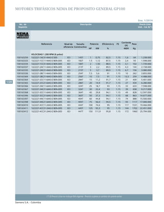 Ene. 1/2014
Siemens S.A. - Colombia
1/20
(*) El Precio Lista no incluye IVA vigente - Precios sujetos a cambio sin previo aviso
	 No. de	 Descripción	 Precio Lista
	 Depósito		 Unit. - Col. $(*)
Referencia Nivel de
eficiencia
Tamaño
Constructivo
Potencia Eficiencia η FS
Corriente
(A)
Peso
HP KW % 460V Kg
VELOCIDAD 1.200 RPM (6 polos)
100163259 1LE2221-1AC31-4AA3-Z D05 IE3 145T 1 0,75 82,5 1.15 1,6 64 1.238.000
100163333 1LE2221-1CC11-4AA3-Z B09+D05 IE3 182T 1.5 1,12 87,5 1.15 2,4 93 1.598.000
100163334 1LE2221-1CC31-4AA3-Z B09+D05 IE3 184T 2 1,50 88,5 1.15 3,1 102 1.739.000
100163337 1LE2221-2AC11-4AA3-Z B09+D05 IE3 213T 3 2,2 89,5 1.15 4,3 144 2.158.000
100163335 1LE2221-2AC21-4AA3-Z B09+D05 IE3 215T 5 3,7 89,5 1.15 6,7 156 3.080.000
100163336 1LE2221-2BC11-4AA3-Z B09+D05 IE3 254T 7,5 5,6 91 1.15 10 262 3.855.000
100163369 1LE2221-2BC21-4AA3-Z B09+D05 IE3 256T 10 7,5 91 1.15 13,5 259 4.488.000
100163364 1LE2221-2CC11-6AA3-Z B09+D05 IE3 284T 15 11,2 91,7 1.15 21 409 5.401.000
100163365 1LE2221-2CC21-6AA3-Z B09+D05 IE3 286T 20 14,9 91,7 1.15 27 434 6.280.000
100163366 1LE2221-3AC11-6AA3-Z B09+D05 IE3 324T 25 18,7 93 1.15 33 633 7.598.000
100163367 1LE2221-3AC21-6AA3-Z B09+D05 IE3 326T 30 22,4 93 1.15 39 658 9.217.000
100163368 1LE2221-3CC11-6AA3-Z B09+D05 IE3 364T 40 29,8 94,1 1.15 49 828 12.597.000
100163396 1LE2221-3CC21-6AA3-Z B09+D05 IE3 365T 50 37,3 94,1 1.15 68 863 14.677.000
100163397 1LE2221-4AC11-6AA3-Z B09+D05 IE3 404T 60 44,8 94,1 1.15 74 888 15.500.000
100163398 1LE2221-4AC21-6AA3-Z B09+D05 IE3 405T 75 56,0 94,5 1.15 93 1117 17.000.000
100163410 1LE2221-4CC11-2AA3-Z B09+D05 IE3 444T 100 74,6 95 1.15 117 1531 19.466.000
100163411 1LE2221-4CC21-2AA3-Z B09+D05 IE3 445T 125 93,3 95 1.15 144 1702 22.451.000
100163412 1LE2221-4CC31-2AA3-Z B09+D05 IE3 447T 150 111,9 95,8 1.15 172 1960 25.794.000
Motores trifásicos NEMA de proposito general GP100
 