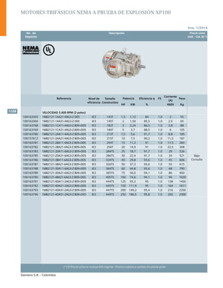 Ene. 1/2014
Siemens S.A. - Colombia
1/28
(*) El Precio Lista no incluye IVA vigente - Precios sujetos a cambio sin previo aviso
	 No. de	 Descripción	 Precio Lista
	 Depósito		 Unit. - Col. $(*)
Motores trifásicos NEMA a prueba de explosión XP100
Referencia Nivel de
eficiencia
Tamaño
Constructivo
Potencia Eficiencia η FS
Corriente
(A)
Peso
HP KW % 460V Kg
VELOCIDAD 3.600 RPM (2 polos)
100163303 1MB2121-1AA21-4AG3-Z D05 IE3 143T 1,5 1,12 84 1.0 2 55
Bajo
Consulta
100163304 1MB2121-1AA31-4AG3-Z D05 IE3 145T 2 1,50 85,5 1.0 2,5 65
100163768 1MB2121-1CA11-4AG3-Z B09+D05 IE3 182T 3 2,24 86,5 1.0 3,8 88
100163769 1MB2121-1CA31-4AG3-Z B09+D05 IE3 184T 5 3,7 88,5 1.0 6 105
100163780 1MB2121-2AA11-4AG3-Z B09+D05 IE3 213T 7,5 5,6 91,7 1.0 8,8 185
100157612 1MB2121-2AA21-4AG3-Z B09+D05 IE3 215T 10 7,5 90,2 1.0 11,5 187
100163781 1MB2121-2BA11-4AG3-Z B09+D05 IE3 254T 15 11,2 91 1.0 17,5 283
100163782 1MB2121-2BA21-4AG3-Z B09+D05 IE3 256T 20 14,9 91 1.0 22,5 308
100163783 1MB2121-2DA11-6AG3-Z B09+D05 IE3 284TS 25 18,7 91,7 1.0 29 526
100163785 1MB2121-2DA21-6AG3-Z B09+D05 IE3 286TS 30 22,4 91,7 1.0 34 521
100163786 1MB2121-3BA11-6AG3-Z B09+D05 IE3 324TS 40 29,8 93,6 1.0 45 606
100163787 1MB2121-3BA21-6AG3-Z B09+D05 IE3 326TS 50 37,3 93,6 1.0 55 615
100163788 1MB2121-3DA11-6AG3-Z B09+D05 IE3 364TS 60 44,8 93,6 1.0 68 790
100163789 1MB2121-3DA21-6AG3-Z B09+D05 IE3 365TS 75 56,0 94,1 1.0 86 900
100163790 1MB2121-4BA21-6AG3-Z B09+D05 IE3 405TS 100 74,6 94,1 1.0 94 1020
100163791 1MB2121-4DA11-2AG3-Z B09+D05 IE3 444TS 125 93,3 95 1.0 138 1450
100163792 1MB2121-4DA21-2AG3-Z B09+D05 IE3 445TS 150 111,9 95 1.0 164 1611
100163793 1MB2121-4DA31-2AG3-Z B09+D05 IE3 447TS 200 149,2 95,4 1.0 216 2250
100163796 1MB2121-4DA51-2AG3-Z B09+D05 IE3 449TS 250 186,5 95,8 1.0 265 2300
 