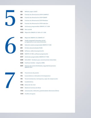 5
5/2
5/4
5/5
5/6
5/7
5/8
5/12
5/13
Módulo Lógico LOGO!
Fuentes de alimentación SITOP COMPACT
Fuentes de alimentación SITOP SMART
Fuentes de alimentación SITOP Modular
Fuentes de alimentación SITOP Add-Ons
Autómatas programables SIMATIC S7-1200
Basic panels
Migración SIMATIC S7 200 a S7 1200
6
6/2
6/4
6/5
6/9
6/16
6/15
6/17
6/24
6/25
6/31
Migración SIMATIC S5 a SIMATIC S7
Totally integrated automation portal:
La ingeniería en una nueva dimensión
Selección automa programable SIMATIC S7-300
Periferia descentralizada ET200
Software, cables de programación
SIMATIC S7-400 y software programación
Autómatas programables SIMATIC S7-1500
SCALANCE - Hardware para comunicaciones industriales
Interfaces hombre - máquina (HMI)
Sistemas de control distribuido y seguridad de procesos
SIMATIC PCS7
7
7/2
7/3
7/4
7/5
7/10
7/11
7/13
7/14
Transmisores de presión
Convertidores e indicadores de temperatura
Termorresistencias, termopares y cajas de compensación
Caudalímetros
Detección de nivel
Medición Continua de Nivel
Comunicación, indicación y posicionadores electroneumáticos
Analítica de gases
 