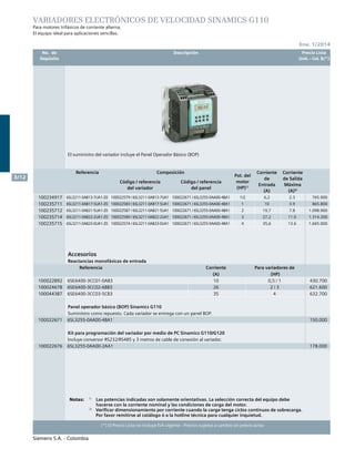 Siemens S.A. - Colombia
	 No. de	 Descripción	 Precio Lista
	 Depósito		 Unit. - Col. $(*)
Siemens S.A. - Colombia
3/12
(*) El Precio Lista no incluye IVA vigente - Precios sujetos a cambio sin previo aviso
Ene. 1/2014
Notas:	 1)
	 Las potencias indicadas son solamente orientativas. La selección correcta del equipo debe
		 hacerse con la corriente nominal y las condiciones de carga del motor.
2)
	 Verificar dimensionamiento por corriente cuando la carga tenga ciclos continuos de sobrecarga.
		 Por favor remitirse al catálogo ó a la hotline técnica para cualquier inquietud.		
	
Referencia Composición
Pot. del
motor
(HP)1)
Corriente
de
Entrada
(A)
Corriente
de Salida
Máxima
(A)2)
Código / referencia
del variador
Código / referencia
del panel
100234917 6SL3211-0AB13-7UA1-Z0 100022579 / 6SL3211-0AB13-7UA1 100022671 / 6SL3255-0AA00-4BA1 1/2 6,2 2.3 765.900
100235711 6SL3211-0AB17-5UA1-Z0 100022583 / 6SL3211-0AB17-5UA1 100022671 / 6SL3255-0AA00-4BA1 1 10 3.9 865.800
100235712 6SL3211-0AB21-5UA1-Z0 100022587 / 6SL3211-0AB21-5UA1 100022671 / 6SL3255-0AA00-4BA1 2 19,7 7.8 1.098.900
100235714 6SL3211-0AB22-2UA1-Z0 100022589 / 6SL3211-0AB22-2UA1 100022671 / 6SL3255-0AA00-4BA1 3 27,2 11.0 1.314.200
100235715 6SL3211-0AB23-0UA1-Z0 100022574 / 6SL3211-0AB23-0UA1 100022671 / 6SL3255-0AA00-4BA1 4 35,6 13.6 1.665.000
Accesorios
Reactancias monofásicas de entrada
Referencia Corriente Para variadores de
(A) (HP)
100022892 6SE6400-3CC01-0AB3 10 0,5 / 1 430.700
100024678 6SE6400-3CC02-6BB3 26 2 / 3 621.600
100044387 6SE6400-3CC03-5CB3 35 4 632.700
Panel operador básico (BOP) Sinamics G110
Suministro como repuesto. Cada variador se entrega con un panel BOP.
100022671 6SL3255-0AA00-4BA1 150.000
Kit para programación del variador por medio de PC Sinamics G110/G120
Incluye conversor RS232/RS485 y 3 metros de cable de conexión al variador.
100022676 6SL3255-0AA00-2AA1 178.000
VARIADORES ELECTRÓNICOS DE VELOCIDAD SINAMICS G110
Para motores trifásicos de corriente alterna.
El equipo ideal para aplicaciones sencillas.
El suministro del variador incluye el Panel Operador Básico (BOP)
 