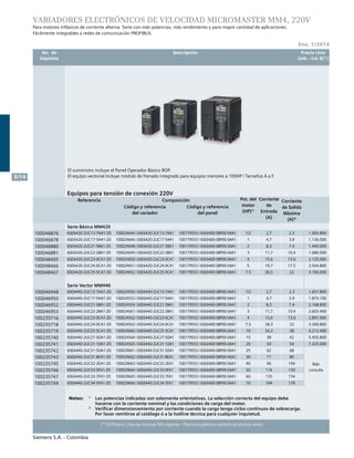 Siemens S.A. - Colombia
	 No. de	 Descripción	 Precio Lista
	 Depósito		 Unit. - Col. $(*)
Siemens S.A. - Colombia
3/14
(*) El Precio Lista no incluye IVA vigente - Precios sujetos a cambio sin previo aviso
Ene. 1/2014
Notas:	 1)
	 Las potencias indicadas son solamente orientativas. La selección correcta del equipo debe
		 hacerse con la corriente nominal y las condiciones de carga del motor.
2)
	 Verificar dimensionamiento por corriente cuando la carga tenga ciclos continuos de sobrecarga.
		 Por favor remitirse al catálogo ó a la hotline técnica para cualquier inquietud.	
El suministro incluye el Panel Operador Básico BOP.			
El equipo vectorial incluye módulo de frenado integrado para equipos menores a 100HP / Tamaños A a F.		
	
VARIADORES ELECTRÓNICOS DE VELOCIDAD MICROMASTER MM4, 220V
Para motores trifásicos de corriente alterna. Serie con más potencias, más rendimiento y para mayor cantidad de aplicaciones.
Fácilmente integrables a redes de comunicación PROFIBUS.
Equipos para tensión de conexión 220V
Referencia Composición Pot. del
motor
(HP)1)
Corriente
de
Entrada
(A)
Corriente
de Salida
Máxima
(A)2)
Código y referencia
del variador
Código y referencia
del panel
Serie Básico MM420
100046876 6SE6420-2UC13-7AA1-Z0 100024644 / 6SE6420-2UC13-7AA1 100179553 / 6SE6400-0BP00-0AA1 1/2 2,7 2.3 1.003.800
100046878 6SE6420-2UC17-5AA1-Z0 100024646 / 6SE6420-2UC17-5AA1 100179553 / 6SE6400-0BP00-0AA1 1 4,7 3.9 1.136.000
100046880 6SE6420-2UC21-5BA1-Z0 100024648 / 6SE6420-2UC21-5BA1 100179553 / 6SE6400-0BP00-0AA1 2 8,3 7.4 1.440.000
100046881 6SE6420-2UC22-2BA1-Z0 100024649 / 6SE6420-2UC22-2BA1 100179553 / 6SE6400-0BP00-0AA1 3 11,7 10.4 1.680.000
100048465 6SE6420-2UC23-0CA1-Z0 100024650 / 6SE6420-2UC23-0CA1 100179553 / 6SE6400-0BP00-0AA1 4 15,6 13.6 2.120.000
100048466 6SE6420-2UC24-0CA1-Z0 100024651 / 6SE6420-2UC24-0CA1 100179553 / 6SE6400-0BP00-0AA1 5 19,7 17.5 2.504.800
100048467 6SE6420-2UC25-5CA1-Z0 100024652 / 6SE6420-2UC25-5CA1 100179553 / 6SE6400-0BP00-0AA1 7.5 26,5 22 3.100.000
Serie Vector MM440
100046948 6SE6440-2UC13-7AA1-Z0 100024550 / 6SE6440-2UC13-7AA1 100179553 / 6SE6400-0BP00-0AA1 1/2 2,7 2.3 1.657.800
100046950 6SE6440-2UC17-5AA1-Z0 100024552 / 6SE6440-2UC17-5AA1 100179553 / 6SE6400-0BP00-0AA1 1 4,7 3.9 1.874.100
100046952 6SE6440-2UC21-5BA1-Z0 100024554 / 6SE6440-2UC21-5BA1 100179553 / 6SE6400-0BP00-0AA1 2 8,3 7.4 2.168.800
100046953 6SE6440-2UC22-2BA1-Z0 100024561 / 6SE6440-2UC22-2BA1 100179553 / 6SE6400-0BP00-0AA1 3 11,7 10.4 2.603.400
100235716 6SE6440-2UC23-0CA1-Z0 100024562 / 6SE6440-2UC23-0CA1 100179553 / 6SE6400-0BP00-0AA1 4 15,6 13.6 2.897.000
100235718 6SE6440-2UC24-0CA1-Z0 100024563 / 6SE6440-2UC24-0CA1 100179553 / 6SE6400-0BP00-0AA1 7.5 28,3 22 3.300.800
100235719 6SE6440-2UC25-5CA1-Z0 100029660 / 6SE6440-2UC25-5CA1 100179553 / 6SE6400-0BP00-0AA1 10 34,2 28 4.212.400
100235740 6SE6440-2UC27-5DA1-Z0 100024564 / 6SE6440-2UC27-5DA1 100179553 / 6SE6400-0BP00-0AA1 15 38 42 5.455.800
100235741 6SE6440-2UC31-1DA1-Z0 100024565 / 6SE6440-2UC31-1DA1 100179553 / 6SE6400-0BP00-0AA1 20 50 54 7.325.000
100235742 6SE6440-2UC31-5DA1-Z0 100029661 / 6SE6440-2UC31-5DA1 100179553 / 6SE6400-0BP00-0AA1 25 62 68
Bajo
consulta
100235743 6SE6440-2UC31-8EA1-Z0 100029662 / 6SE6440-2UC31-8EA1 100179553 / 6SE6400-0BP00-0AA1 30 71 80
100235745 6SE6440-2UC32-2EA1-Z0 100029663 / 6SE6440-2UC32-2EA1 100179553 / 6SE6400-0BP00-0AA1 40 96 104
100235746 6SE6440-2UC33-0FA1-Z0 100029664 / 6SE6440-2UC33-0FA1 100179553 / 6SE6400-0BP00-0AA1 50 114 130
100235747 6SE6440-2UC33-7FA1-Z0 100029665 / 6SE6440-2UC33-7FA1 100179553 / 6SE6400-0BP00-0AA1 60 135 154
100235749 6SE6440-2UC34-5FA1-Z0 100029666 / 6SE6440-2UC34-5FA1 100179553 / 6SE6400-0BP00-0AA1 70 164 178
 