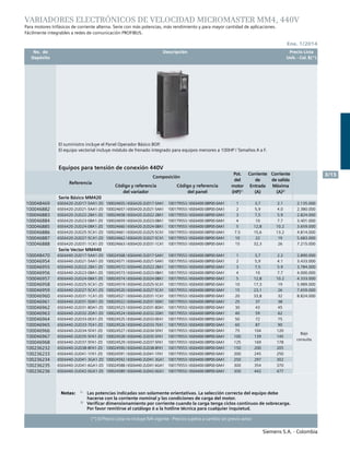 Siemens S.A. - Colombia
	 No. de	 Descripción	 Precio Lista
	 Depósito		 Unit. - Col. $(*)
Siemens S.A. - Colombia
3/15
(*) El Precio Lista no incluye IVA vigente - Precios sujetos a cambio sin previo aviso
Ene. 1/2014
VARIADORES ELECTRÓNICOS DE VELOCIDAD MICROMASTER MM4, 440V
Para motores trifásicos de corriente alterna. Serie con más potencias, más rendimiento y para mayor cantidad de aplicaciones.
Fácilmente integrables a redes de comunicación PROFIBUS.
El suministro incluye el Panel Operador Básico BOP.				
El equipo vectorial incluye módulo de frenado integrado para equipos menores a 100HP / Tamaños A a F.
Equipos para tensión de conexión 440V
Referencia
Composición
Pot.
del
motor
(HP)1)
Corriente
de
Entrada
(A)
Corriente
de salida
Máxima
(A)2)
Código y referencia
del variador
Código y referencia
del panel
Serie Básico MM420
100048469 6SE6420-2UD17-5AA1-Z0 100024655 / 6SE6420-2UD17-5AA1 100179553 / 6SE6400-0BP00-0AA1 1 3,7 2.1 2.135.000
100046882 6SE6420-2UD21-5AA1-Z0 100024657 / 6SE6420-2UD21-5AA1 100179553 / 6SE6400-0BP00-0AA1 2 5,9 4.0 2.380.000
100046883 6SE6420-2UD22-2BA1-Z0 100024658 / 6SE6420-2UD22-2BA1 100179553 / 6SE6400-0BP00-0AA1 3 7,5 5.9 2.824.000
100046884 6SE6420-2UD23-0BA1-Z0 100024659 / 6SE6420-2UD23-0BA1 100179553 / 6SE6400-0BP00-0AA1 4 10 7.7 3.401.000
100046885 6SE6420-2UD24-0BA1-Z0 100024660 / 6SE6420-2UD24-0BA1 100179553 / 6SE6400-0BP00-0AA1 5 12,8 10.2 3.659.000
100046886 6SE6420-2UD25-5CA1-Z0 100024661 / 6SE6420-2UD25-5CA1 100179553 / 6SE6400-0BP00-0AA1 7.5 15,6 13.2 4.814.000
100046887 6SE6420-2UD27-5CA1-Z0 100024662 / 6SE6420-2UD27-5CA1 100179553 / 6SE6400-0BP00-0AA1 10 22 19 5.683.000
100046888 6SE6420-2UD31-1CA1-Z0 100024663 / 6SE6420-2UD31-1CA1 100179553 / 6SE6400-0BP00-0AA1 15 32,3 26 7.215.000
Serie Vector MM440
100048470 6SE6440-2UD17-5AA1-Z0 100024568 / 6SE6440-2UD17-5AA1 100179553 / 6SE6400-0BP00-0AA1 1 3,7 2.2 2.890.000
100046954 6SE6440-2UD21-5AA1-Z0 100024571 / 6SE6440-2UD21-5AA1 100179553 / 6SE6400-0BP00-0AA1 2 5,9 4.1 3.433.000
100046955 6SE6440-2UD22-2BA1-Z0 100024572 / 6SE6440-2UD22-2BA1 100179553 / 6SE6400-0BP00-0AA1 3 7,5 5.9 3.784.000
100046956 6SE6440-2UD23-0BA1-Z0 100024573 / 6SE6440-2UD23-0BA1 100179553 / 6SE6400-0BP00-0AA1 4 10 7.7 4.000.000
100046957 6SE6440-2UD24-0BA1-Z0 100024574 / 6SE6440-2UD24-0BA1 100179553 / 6SE6400-0BP00-0AA1 5 12,8 10.2 4.333.000
100046958 6SE6440-2UD25-5CA1-Z0 100024519 / 6SE6440-2UD25-5CA1 100179553 / 6SE6400-0BP00-0AA1 10 17,3 19 5.989.000
100046959 6SE6440-2UD27-5CA1-Z0 100024520 / 6SE6440-2UD27-5CA1 100179553 / 6SE6400-0BP00-0AA1 15 23,1 26 7.659.000
100046960 6SE6440-2UD31-1CA1-Z0 100024521 / 6SE6440-2UD31-1CA1 100179553 / 6SE6400-0BP00-0AA1 20 33,8 32 8.824.000
100046961 6SE6440-2UD31-5DA1-Z0 100024522 / 6SE6440-2UD31-5DA1 100179553 / 6SE6400-0BP00-0AA1 25 37 38
Bajo
consulta
100046962 6SE6440-2UD31-8DA1-Z0 100024523 / 6SE6440-2UD31-8DA1 100179553 / 6SE6400-0BP00-0AA1 30 43 45
100046963 6SE6440-2UD32-2DA1-Z0 100024524 / 6SE6440-2UD32-2DA1 100179553 / 6SE6400-0BP00-0AA1 40 59 62
100046964 6SE6440-2UD33-0EA1-Z0 100024525 / 6SE6440-2UD33-0EA1 100179553 / 6SE6400-0BP00-0AA1 50 72 75
100046965 6SE6440-2UD33-7EA1-Z0 100024526 / 6SE6440-2UD33-7EA1 100179553 / 6SE6400-0BP00-0AA1 60 87 90
100046966 6SE6440-2UD34-5FA1-Z0 100024527 / 6SE6440-2UD34-5FA1 100179553 / 6SE6400-0BP00-0AA1 75 104 120
100046967 6SE6440-2UD35-5FA1-Z0 100024528 / 6SE6440-2UD35-5FA1 100179553 / 6SE6400-0BP00-0AA1 100 139 145
100046968 6SE6440-2UD37-5FA1-Z0 100024529 / 6SE6440-2UD37-5FA1 100179553 / 6SE6400-0BP00-0AA1 125 169 178
100236232 6SE6440-2UD38-8FA1-Z0 100024590 / 6SE6440-2UD38-8FA1 100179553 / 6SE6400-0BP00-0AA1 150 200 205
100236233 6SE6440-2UD41-1FA1-Z0 100024591 / 6SE6440-2UD41-1FA1 100179553 / 6SE6400-0BP00-0AA1 200 245 250
100236234 6SE6440-2UD41-3GA1-Z0 100024592 / 6SE6440-2UD41-3GA1 100179553 / 6SE6400-0BP00-0AA1 250 297 302
100236235 6SE6440-2UD41-6GA1-Z0 100024588 / 6SE6440-2UD41-6GA1 100179553 / 6SE6400-0BP00-0AA1 300 354 370
100236236 6SE6440-2UD42-0GA1-Z0 100024589 / 6SE6440-2UD42-0GA1 100179553 / 6SE6400-0BP00-0AA1 350 442 477
Notas:	 1)
	 Las potencias indicadas son solamente orientativas. La selección correcta del equipo debe
		 hacerse con la corriente nominal y las condiciones de carga del motor.
2)
	 Verificar dimensionamiento por corriente cuando la carga tenga ciclos continuos de sobrecarga.
		 Por favor remitirse al catálogo ó a la hotline técnica para cualquier inquietud.	
 