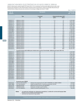 Siemens S.A. - Colombia
	 No. de	 Descripción	 Precio Lista
	 Depósito		 Unit. - Col. $(*)
Siemens S.A. - Colombia
3/22
(*) El Precio Lista no incluye IVA vigente - Precios sujetos a cambio sin previo aviso
ARRANCADORES ELECTRÓNICOS SUAVES SIRIUS 3RW44
Versión robusta para motores desde 29 A hasta 432 A. Con numerosas funciones para aplicaciones de alto nivel.
Equipos para extender la vida útil del sistema mecánico del accionamiento y reducir las paradas del proceso por
mantenimiento. Reduce los picos de corriente en el arranque. Voltaje de Control 115VAC.
Tipo I nominal Potencia del motor (HP)1)
(A) 220 V 440 V
100045313 3RW4422-1BC34 29 7.5 15 3.352.900
100036157 3RW4423-1BC34 36 10 20 3.815.700
100018175 3RW4424-1BC34 47 10 25 4.394.200
100018177 3RW4425-1BC34 57 15 30 4.818.400
100036159 3RW4426-1BC34 77 20 40 5.281.100
100045632 3RW4427-1BC34 93 25 50 5.819.900
100044954 3RW4434-6BC34 113 30 60 6.474.400
100035882 3RW4435-6BC34 134 35 75 7.708.400
100035885 3RW4436-6BC34 162 40 100 9.289.500
100036147 3RW4443-6BC34 203 60 125 10.638.200
100036149 3RW4444-6BC34 250 75 150 12.102.400
100036153 3RW4445-6BC34 313 75 200 14.761.200
100026315 3RW4446-6BC34 356 100 200 17.266.800
100018169 3RW4447-6BC34 432 125 250 20.196.400
1000182022)
3RW4453-6BC34 551 150 300 24.282.000
1000182032)
3RW4454-6BC34 615 175 350 28.327.900
1000453232)
3RW4455-6BC34 693 200 450 31.566.100
1000750422)
3RW4456-6BC34 780 250 500 34.418.700
1000455062)
3RW4457-6BC34 880 280 600 37.617.400
1000456682)
3RW4458-6BC34 970 300 700 40.470.000
1000750762)
3RW4465-6BC34 1076 350 750 43.167.200
1000750732)
3RW4466-6BC34 1214 400 800 46.634.700
Conexión dentro de la delta para motores de al menos 6 terminales. Aplicaciones hasta 230 V AC.
100045313 3RW4422-1BC34 50 15 3.352.900
100036157 3RW4423-1BC34 62 20 3.815.700
100018175 3RW4424-1BC34 81 25 4.394.200
100018177 3RW4425-1BC34 99 30 4.818.400
100036159 3RW4426-1BC34 133 40 5.281.100
100045632 3RW4427-1BC34 161 50 5.819.900
100044954 3RW4434-6BC34 196 60 6.474.400
100035882 3RW4435-6BC34 232 75 7.708.400
100035885 3RW4436-6BC34 281 100 9.289.500
100036147 3RW4443-6BC34 352 125 10.638.200
100036149 3RW4444-6BC34 433 150 12.102.400
100036153 3RW4445-6BC34 542 200 14.761.200
100026315 3RW4446-6BC34 617 230 17.266.800
100018169 3RW4447-6BC34 748 250 20.196.400
1000182022)
3RW4453-6BC34 954 350 24.282.000
1000182032)
3RW4454-6BC34 1065 400 28.327.900
1000453232)
3RW4455-6BC34 1200 450 31.566.100
1000750422)
3RW4456-6BC34 1351 500 34.418.700
1000455062)
3RW4457-6BC34 1524 600 37.617.400
1000456682)
3RW4458-6BC34 1864 750 40.470.000
1000750762)
3RW4465-6BC34 2103 850 43.167.200
Accesorios para 3RW44
100034334 3ZS1313-5CC10-0YA5 Software de programación ES 2007 STANDARD para SIRIUS 3RW44 578.600
100017988 3UF7940-0AA00-0 Cable de programación a través de computador portátil 277.200
100018198 3RW4900-0KC00 Módulo de comunicación para PROFIBUS 1.541.400
100018210 3RW4900-0AC00 Panel para montaje a puerta tablero 1.541.400
100018020 3UF7933-0BA00-0 Cable de conexión panel-puerta, 2,5 m 156.300
Notas:	 1)
	 Las potencias indicadas son solamente orientativas. La selección correcta del equipo debe 		
		 hacerse con la corriente nominal del motor.		
	2)
	 Suministro de importación bajo pedido.		
	
	
Ene. 1/2014
 