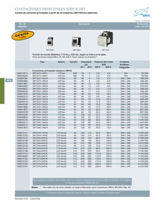 No. de	 Descripción	 Precio Lista
	 Depósito		 Unit. - Col. $(*)
Ene. 1/2014
Siemens S.A. - Colombia
4/4
(*) El Precio Lista no incluye IVA vigente - Precios sujetos a cambio sin previo aviso
Notas:	 1)
	 Para selección de otros voltajes ver página Repuestos para Contactores SIRIUS 3RT/3RH. Pág. 4/6
CONTACTORES PRINCIPALES SIRIUS 3RT
Cambio de contactos principales a partir de 32 Amperios (3RT1034 en adelante).
Para contactos auxiliares adicionales, tener en cuenta los bloques de contactos 3RH19 indicados en la página
Contactores auxiliares SIRIUS 3RH 3/3
Tensión de mando (Bobinas): 110 Vac y 220 Vac, según se indica en la tabla.
Otras tensiones disponibles: 24, 48, 440 V. Favor indicar en el pedido1)
Tipo Bobina Tamaño Intensidad
(A)
Potencia del motor
(HP)
Contactos
Auxiliares
IntegradosAC1 AC3 220 V 440 V
Contactores principales tripolares SIRIUS
100015913 3RT1015-1AF01 110 Vac S00 18 7 2.0 4.0 1NA 99.500
100016045 3RT1015-1AN21 220 Vac S00 18 7 2.0 4.0 1NA 99.500
100045384 3RT1023-1AG24 110 Vac S0 40 9 3.0 6.0 2NA + 2NC 188.200
100045483 3RT1023-1AN24 220 Vac S0 40 9 3.0 6.0 2NA + 2NC 188.200
100041881 3RT1024-1AG24 110 Vac S0 40 12 4.0 9.0 2NA + 2NC 229.400
100045485 3RT1024-1AN24 220 Vac S0 40 12 4.0 9.0 2NA + 2NC 229.400
100044822 3RT1025-1AG24 110 Vac S0 40 17 6.0 12.0 2NA + 2NC 298.500
100044618 3RT1025-1AN24 220 Vac S0 40 17 6.0 12.0 2NA + 2NC 298.500
100041879 3RT1026-1AG24 110 Vac S0 40 25 9.0 18.0 2NA + 2NC 410.500
100045212 3RT1026-1AN24 220 Vac S0 40 25 9.0 18.0 2NA + 2NC 410.500
100044612 3RT1034-1AG24 110 Vac S2 50 32 12.0 20.0 2NA + 2NC 608.200
100045214 3RT1034-1AN24 220 Vac S2 50 32 12.0 20.0 2NA + 2NC 608.200
100045538 3RT1035-1AG24 110 Vac S2 60 40 15.0 30.0 2NA + 2NC 761.000
100041880 3RT1035-1AN24 220 Vac S2 60 40 15.0 30.0 2NA + 2NC 761.000
100041875 3RT1036-1AG24 110 Vac S2 60 50 20.0 40.0 2NA + 2NC 897.500
100045478 3RT1036-1AN24 220 Vac S2 60 50 20.0 40.0 2NA + 2NC 897.500
100045209 3RT1044-1AG24 110 Vac S3 100 65 25.0 50.0 2NA + 2NC 1.133.600
100044834 3RT1044-1AN24 220 Vac S3 100 65 25.0 50.0 2NA + 2NC 1.133.600
100045210 3RT1045-1AG24 110 Vac S3 120 80 30.0 60.0 2NA + 2NC 1.445.500
100045211 3RT1045-1AN24 220 Vac S3 120 80 30.0 60.0 2NA + 2NC 1.445.500
100045215 3RT1046-1AG24 110 Vac S3 120 95 35.0 75.0 2NA + 2NC 1.507.100
100041873 3RT1046-1AN24 220 Vac S3 120 95 35.0 75.0 2NA + 2NC 1.507.100
100015131 3RT1054-1AF36 110 Vac/dc S6 160 115 45.0 90.0 2NA + 2NC 2.050.000
100015132 3RT1054-1AP36 220 Vac/dc S6 160 115 45.0 90.0 2NA + 2NC 2.050.000
100015137 3RT1055-6AF36 110 Vac/dc S6 185 150 60.0 130.0 2NA + 2NC 2.299.500
100015138 3RT1055-6AP36 220 Vac/dc S6 185 150 60.0 130.0 2NA + 2NC 2.299.500
100015142 3RT1056-6AF36 110 Vac/dc S6 215 185 72.0 175.0 2NA + 2NC 2.912.000
100015143 3RT1056-6AP36 220 Vac/dc S6 215 185 72.0 175.0 2NA + 2NC 2.912.000
100015147 3RT1064-6AF36 110 Vac/dc S10 275 225 90.0 185.0 2NA + 2NC 3.536.000
100015148 3RT1064-6AP36 220 Vac/dc S10 275 225 90.0 185.0 2NA + 2NC 3.536.000
100015153 3RT1065-6AF36 110 Vac/dc S10 330 265 110.0 200.0 2NA + 2NC 4.160.000
100016060 3RT1065-6AP36 220 Vac/dc S10 330 265 110.0 200.0 2NA + 2NC 4.160.000
100015162 3RT1075-6AF36 110 Vac/dc S12 430 400 170.0 340.0 2NA + 2NC 5.720.000
100015163 3RT1075-6AP36 220 Vac/dc S12 430 400 175.0 340.0 2NA + 2NC 5.720.000
100015166 3RT1076-6AF36 110 Vac/dc S12 610 500 200.0 400.0 2NA + 2NC 8.320.000
100015167 3RT1076-6AP36 220 Vac/dc S12 610 500 200.0 400.0 2NA + 2NC 8.320.000
	 3RT1036	3RT1044	 3RT1076
Garantía
1 año
 