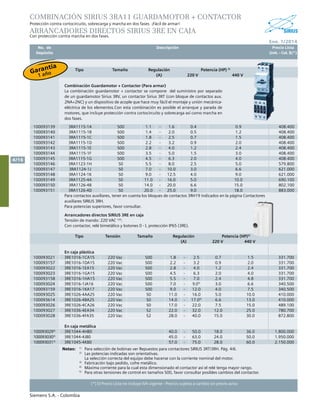 No. de	 Descripción	 Precio Lista
	 Depósito		 Unit. - Col. $(*)
Ene. 1/2014
Siemens S.A. - Colombia
4/16
(*) El Precio Lista no incluye IVA vigente - Precios sujetos a cambio sin previo aviso
COMBINACIÓN SIRIUS 3RA11 GUARDAMOTOR + CONTACTOR
Protección contra cortocircuito, sobrecarga y marcha en dos fases. ¡Fácil de armar!
Arrancadores directos SIRIUS 3RE en caja
Con protección contra marcha en dos fases.
Notas:	 1)
	 Para selección de bobinas ver Repuestos para contactores SIRIUS 3RT/3RH. Pág. 4/6.			
	2)
	 Las potencias indicadas son orientativas. 			
		 La selección correcta del equipo debe hacerse con la corriente nominal del motor.			
	3)
	 Fabricación bajo pedido, cofre metálico.
	4)	
Máxima corriente para la cual esta dimensionado el contactor así el relé tenga mayor rango.
	5)
	 Para otras tensiones de control en tamaños S00, favor consultar posibles cambios del contactor.			
				
Tipo Tamaño Regulación Potencia (HP) 2)
(A) 220 V 440 V
Combinación Guardamotor + Contactor (Para armar)
La combinación guardamotor + contactor se compone del suministro por separado
de un guardamotor Sirius 3RV, un contactor Sirius 3RT (con bloque de contactos aux.
2NA+2NC) y un dispositivo de acople que hace muy fácil el montaje y unión mecánica-
eléctrica de los elementos.Con esta combinación es posible el arranque y parada de
motores, que incluye protección contra cortocircuito y sobrecarga así como marcha en
dos fases.		 	
100093139 3RA1115-1A S00 1.1 - 1.6 0.4 0.9 408.400
100093140 3RA1115-1B S00 1.4 - 2.0 0.5 1.2 408.400
100093141 3RA1115-1C S00 1.8 - 2.5 0.7 1.5 408.400
100093142 3RA1115-1D S00 2.2 - 3.2 0.9 2.0 408.400
100093143 3RA1115-1E S00 2.8 - 4.0 1.2 2.4 408.400
100093144 3RA1115-1F S00 3.5 - 5.0 1.5 3.0 408.400
100093145 3RA1115-1G S00 4.5 - 6.3 2.0 4.0 408.400
100093146 3RA1123-1H S0 5.5 - 8.0 2.5 5.0 579.800
100093147 3RA1124-1J S0 7.0 - 10.0 3.0 6.6 621.000
100093148 3RA1124-1K S0 9.0 - 12.5 4.0 9.0 621.000
100093149 3RA1125-4A S0 11.0 - 16.0 5.0 10.0 690.100
100093150 3RA1126-4B S0 14.0 - 20.0 6.6 15.0 802.100
100093151 3RA1126-4D S0 20.0 - 25.0 9.0 18.0 883.000
Para contactos auxiliares, tener en cuenta los bloques de contactos 3RH19 indicados en la página Contactores
auxiliares SIRIUS 3RH.
Para potencias superiores, favor consultar.
Arrancadores directos SIRIUS 3RE en caja
Tensión de mando: 220 VAC 1)5)
.
Con contactor, relé bimetálico y botones 0 - I, protección IP65 (3RE).
Tipo Tensión Tamaño Regulación Potencia (HP)2)
(A) 220 V 440 V
En caja plástica
100093021 3RE1016-1CA15 220 Vac S00 1.8 - 2.5 0.7 1.5 331.700
100093157 3RE1016-1DA15 220 Vac S00 2.2 - 3.2 0.9 2.0 331.700
100093022 3RE1016-1EA15 220 Vac S00 2.8 - 4.0 1.2 2.4 331.700
100093023 3RE1016-1GA15 220 Vac S00 4.5 - 6.3 2.0 4.0 331.700
100093158 3RE1016-1HA15 220 Vac S00 5.5 - 7.0 2.4 4.8 331.700
100093024 3RE1016-1JA16 220 Vac S00 7.0 - 9.04)
3.0 6.6 340.500
100093159 3RE1016-1KA17 220 Vac S00 9.0 - 12.0 4.0 7.5 340.500
100093025 3RE1026-4AA25 220 Vac S0 11.0 - 16.0 5.0 10.0 410.000
100093614 3RE1026-4BA25 220 Vac S0 14.0 - 17.04)
6.6 13.0 410.000
100093026 3RE1026-4CA26 220 Vac S0 17.0 - 22.0 7.5 15.0 489.100
100093027 3RE1036-4EA34 220 Vac S2 22.0 - 32.0 12.0 25.0 780.700
100093028 3RE1036-4FA35 220 Vac S2 28.0 - 40.0 15.0 30.0 872.800
En caja metálica
1000930293)
3RE1044-4HB0 40.0 - 50.0 18.0 36.0 1.800.000
1000930303)
3RE1044-4JB0 45.0 - 63.0 24.0 50.0 1.950.000
1000930313)
3RE1045-4KB0 57.0 - 75.0 28.0 60.0 2.150.000
Garantía
1 año
 