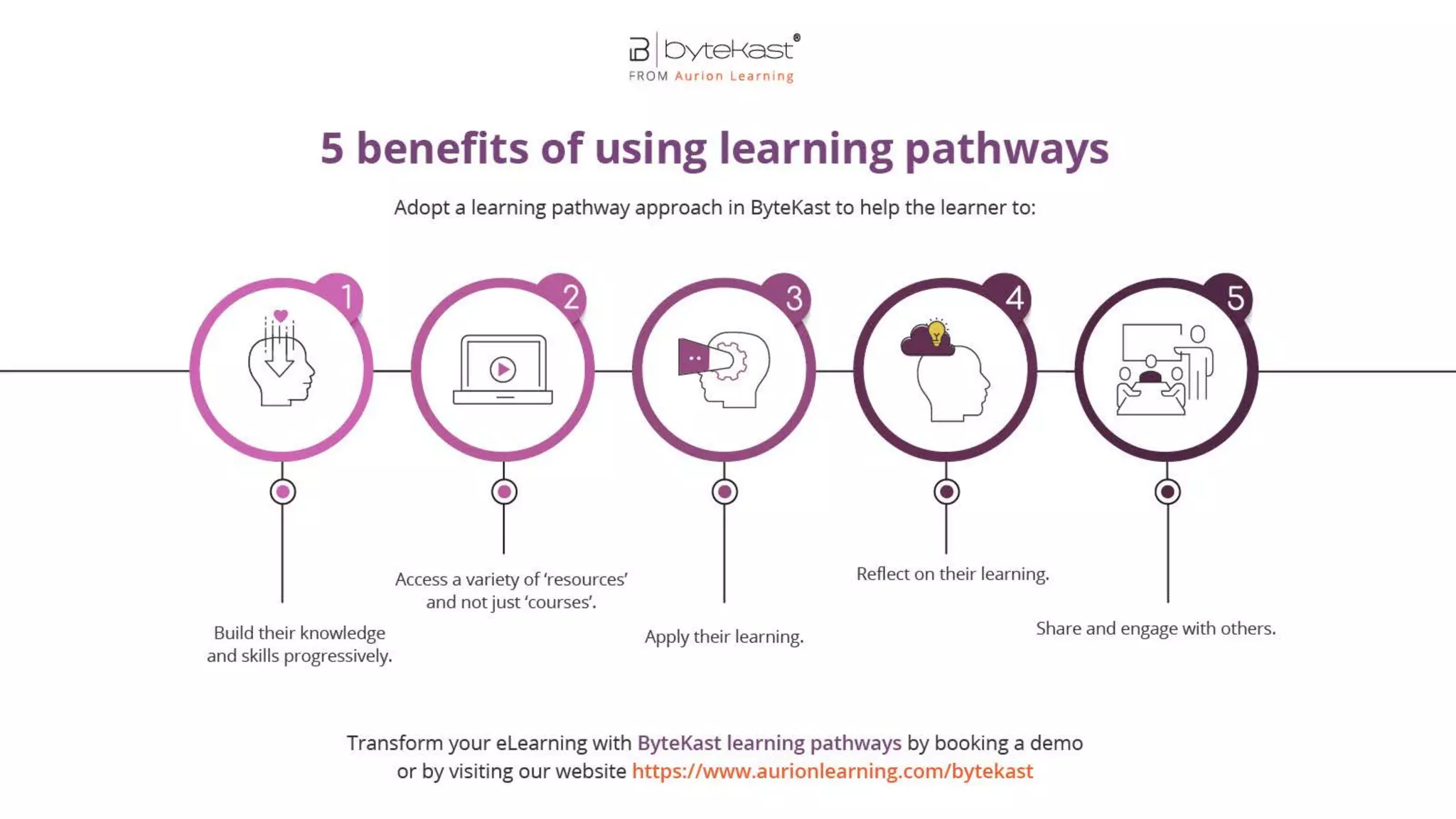 5 benefits of using learning pathways | PPT